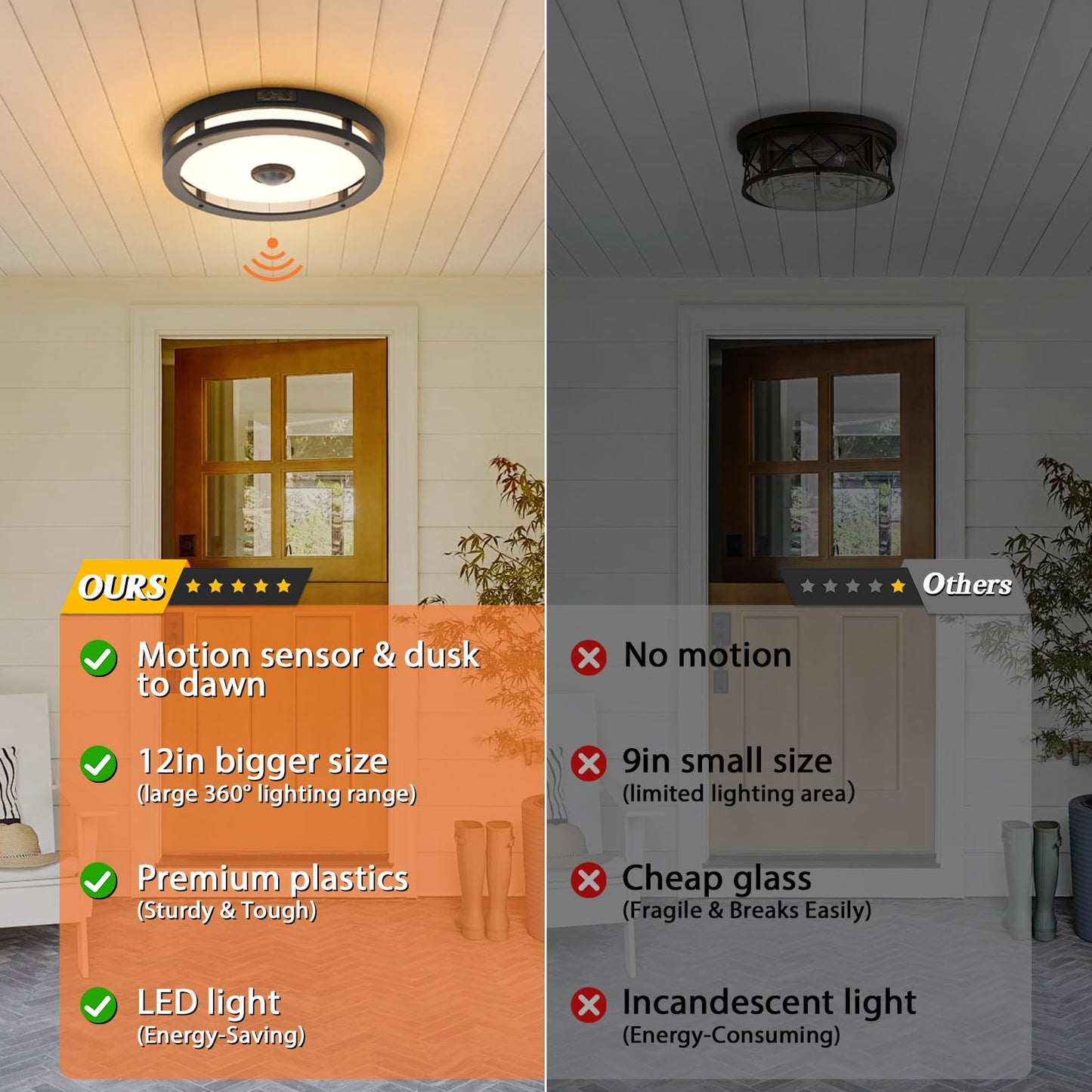 Slypadan Outdoor Motion Sensor Flush Mount Ceiling Light, 12" Dusk to Dawn Porch Modern Black Exterior Light, Ceiling Light Fixture 2 Pack for Patio, Garage, Entry