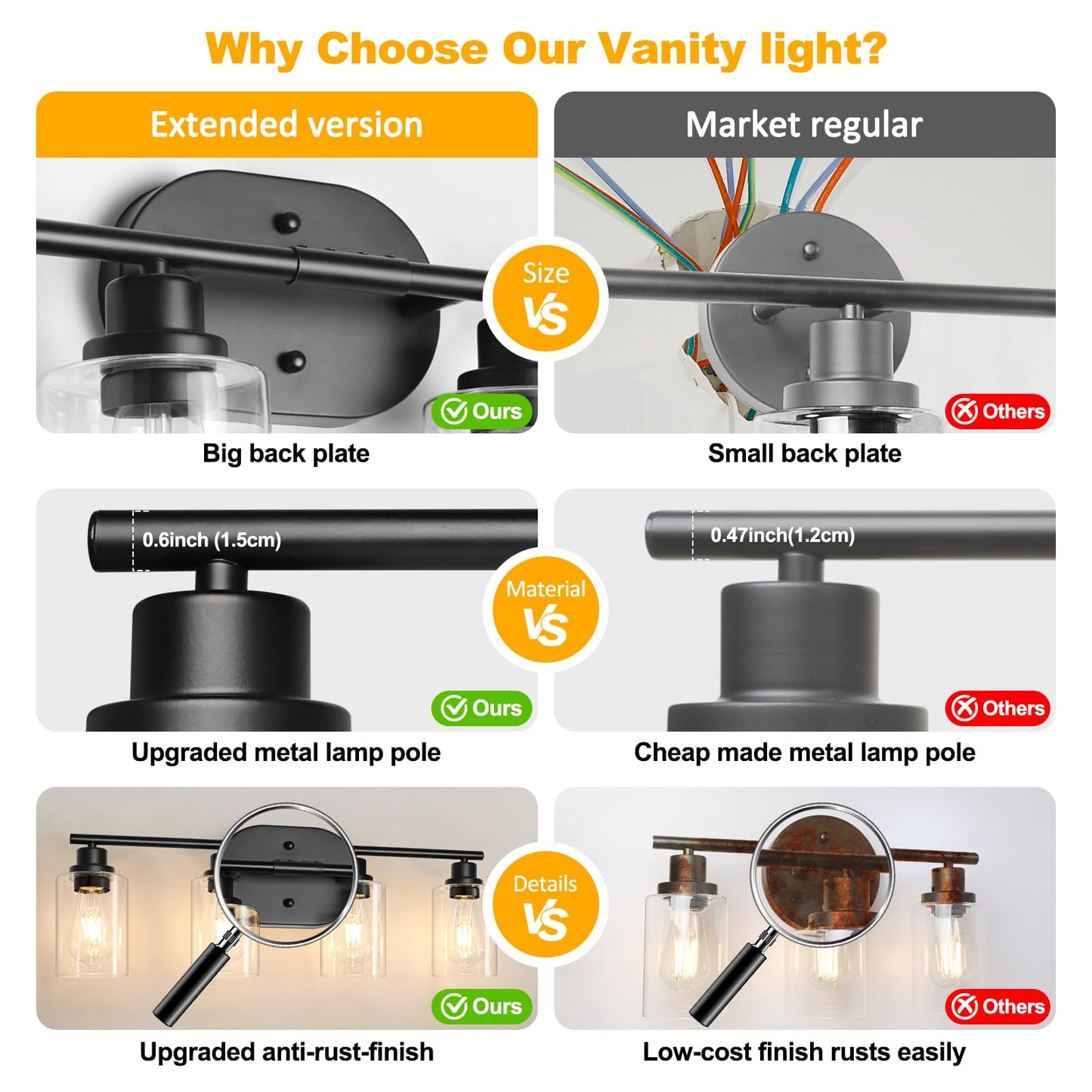 Unicozin Bathroom Light Fixtures, 4 Light Vanity Lights for Bathroom, Black Wall Lamp with Clear Glass for Mirror, Living Room, Hallway, Cabinet, E26 Base