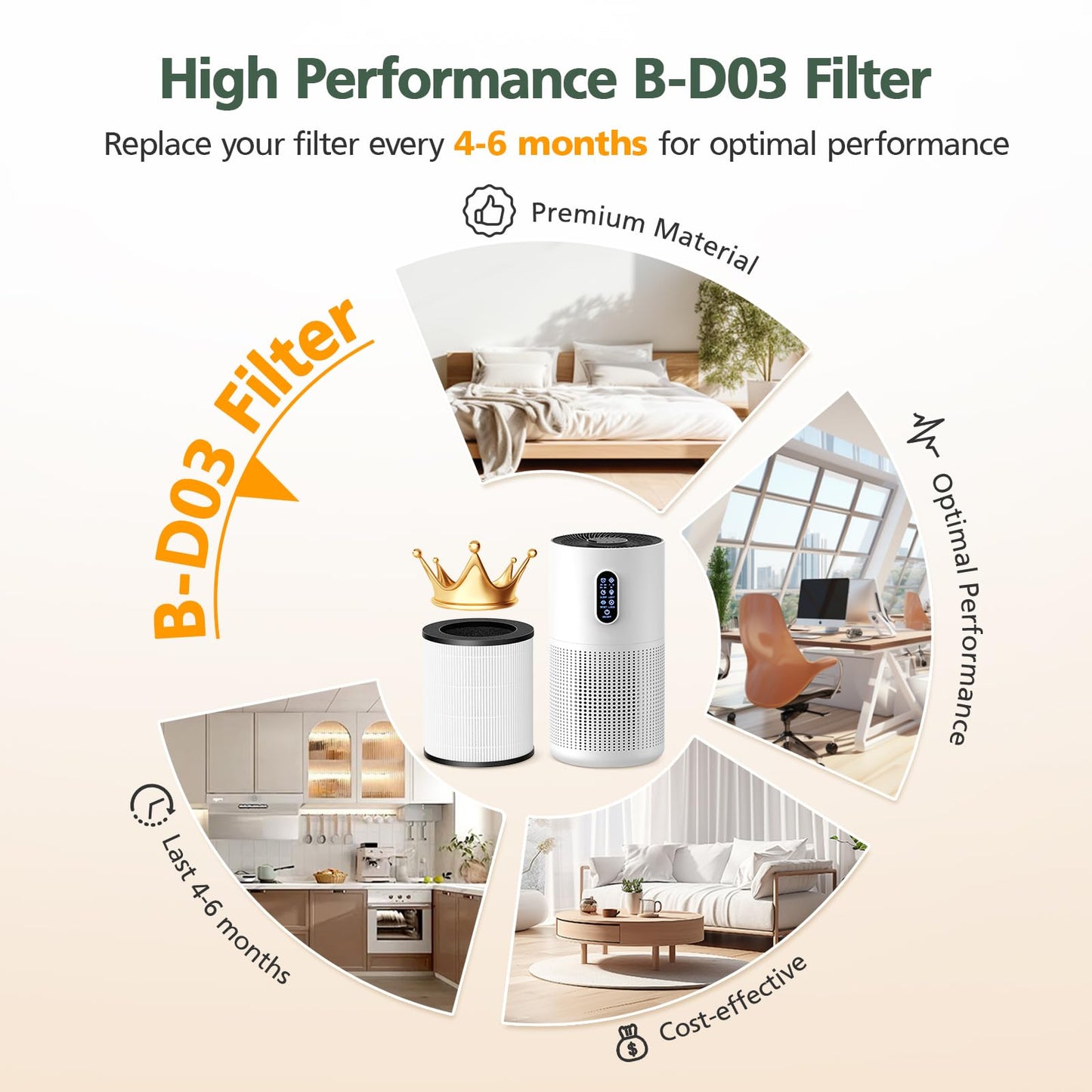 2 Pack M03 Filter Replacement Compatible with MOOKA M03 & B-D03 Air Purifi-er for Home Large Room up to 1500 ft², 3-in-1 HEPA filter with High-Efficiency Activated Carbon filter