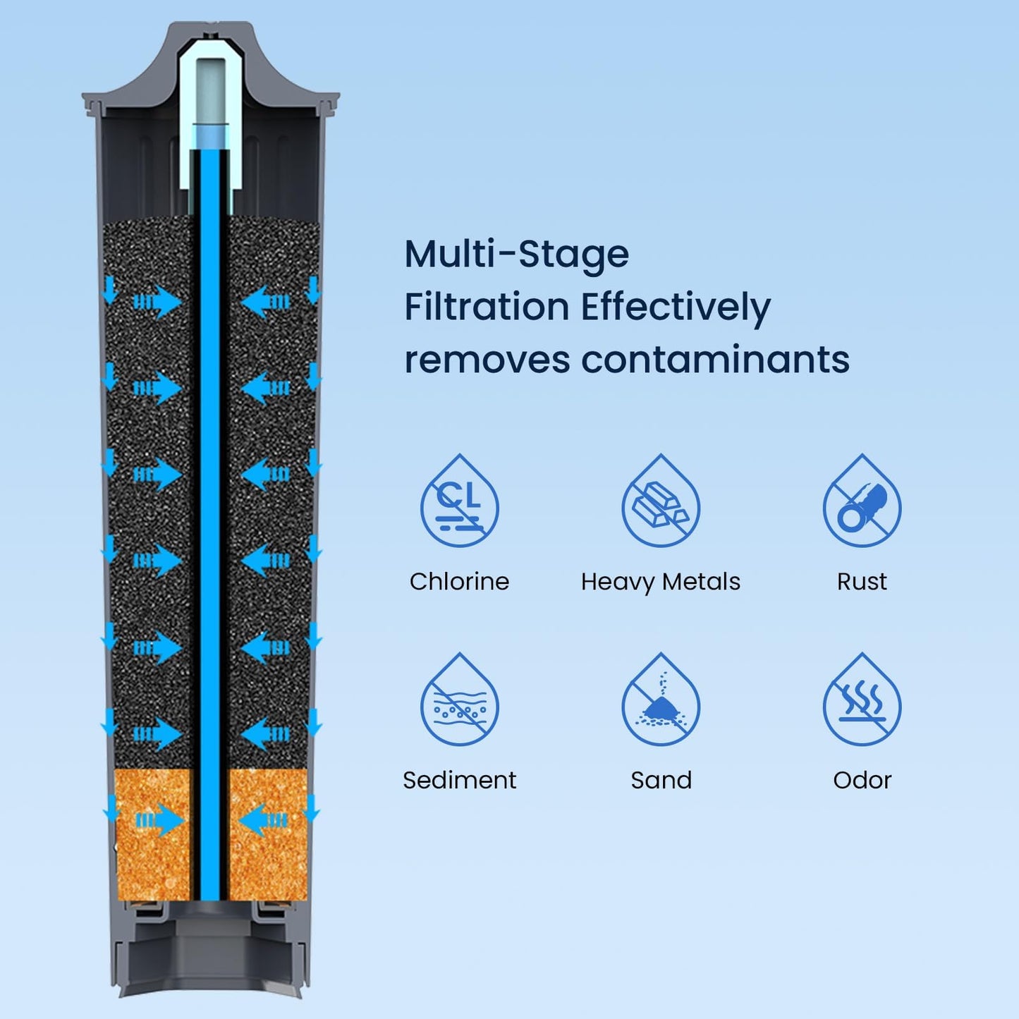 GLACIER FRESH Water Filter Compatible with Jura 71794 Claris Smart+ Filter Cartridge, Fits E6, E8, Z8, Z6, J6, ENA8 Coffee Machines, NSF/42 Certified, 3 Pack