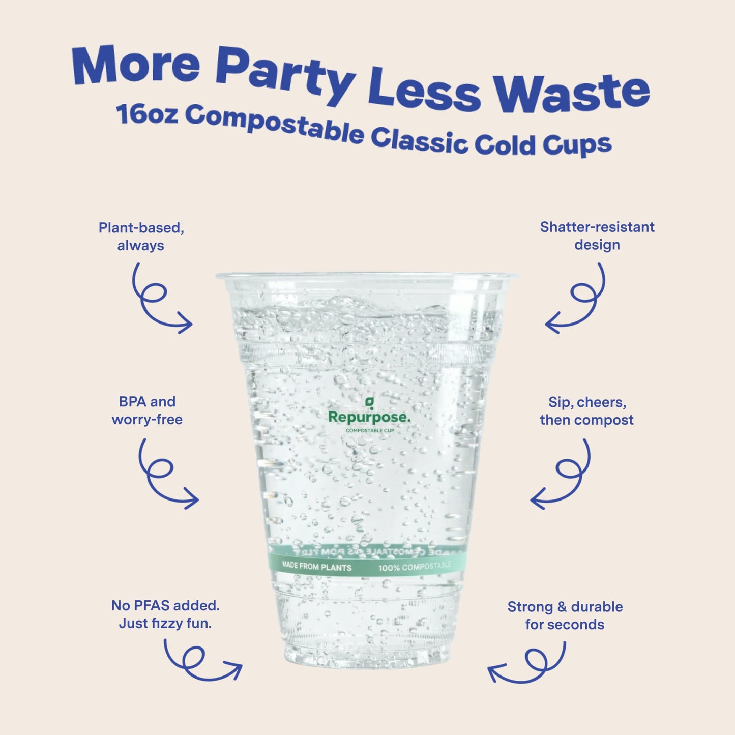 Repurpose 100% Plant-Based Clear Cold Cups, 16oz, 100 Count, BPA Free, No PFAS Added