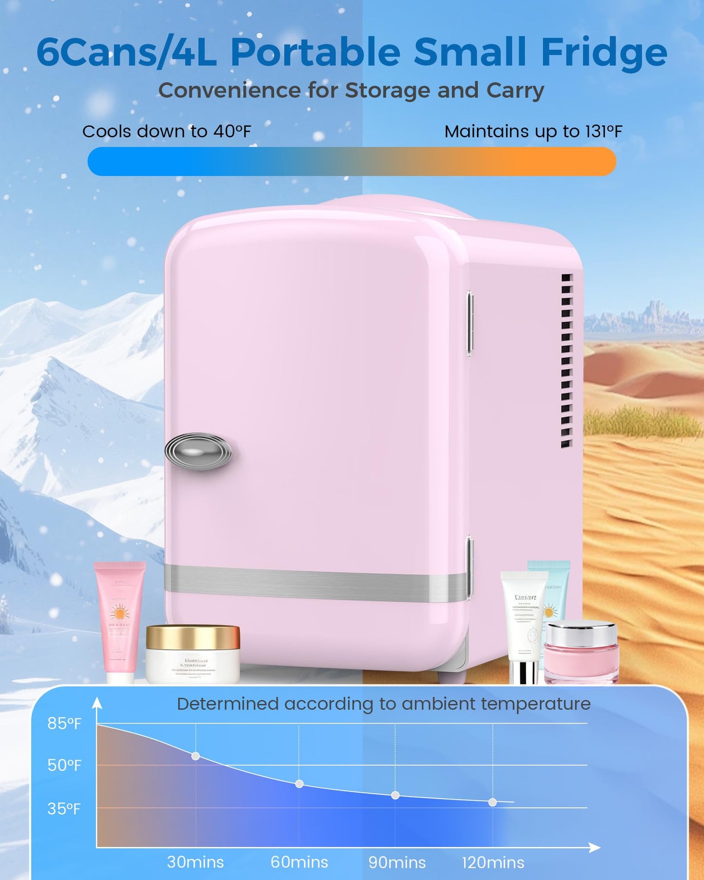 Electactic Mini Fridge for Bedroom, 4L/6 Cans Small Cosmetic Fridge for Skincare, Makeup, Medicine & Beverage, Portable Desk Fridge Cooler and Warmer for Kids, Car, Office, Dorm, Pink