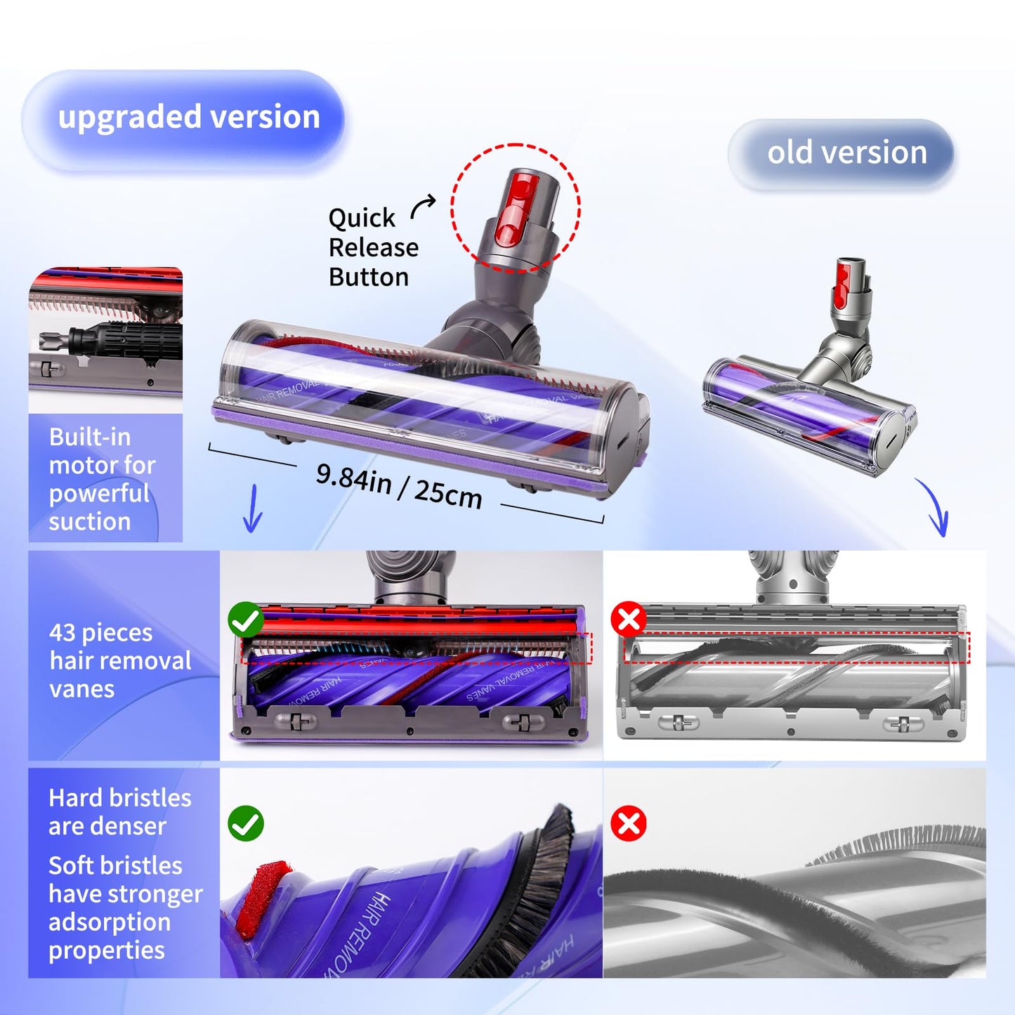 Quick-Release Replacement Vacuum Head Compatible with Dyson V7,V8, V10,V11,V15 Cordless Vacuum Cleaners, Upgrade Anti-Tangle Replacement Head for Carpets Rugs