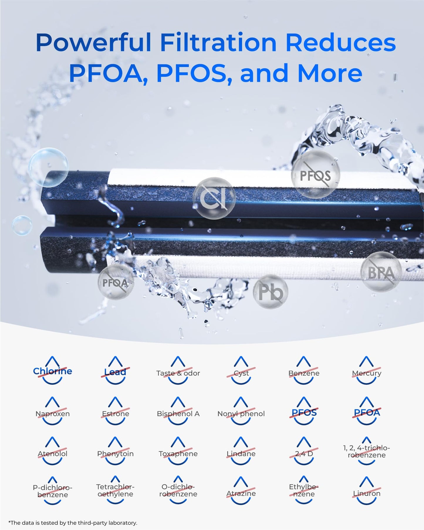Waterdrop Plus LT1000PC ADQ747935 NSF 401 Refrigerator Water Filter and Air Filter, Reduce PFAS, Replacement for LG® LT1000P®, LRFWS2906V, LRMVS3006S, LMWS27626 and LT120F®, 3 Combo