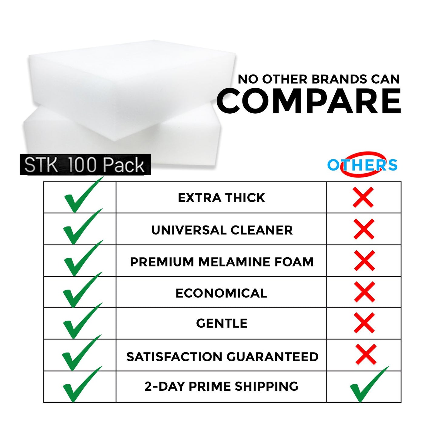 100 Pack Extra Thick Magic Cleaning Sponges - Eraser Sponge for All Surfaces - Double Thickness - Kitchen-Bathroom-Furniture-Leather-Car-Steel - Just Add Water - Melamine - Universal Cleaner