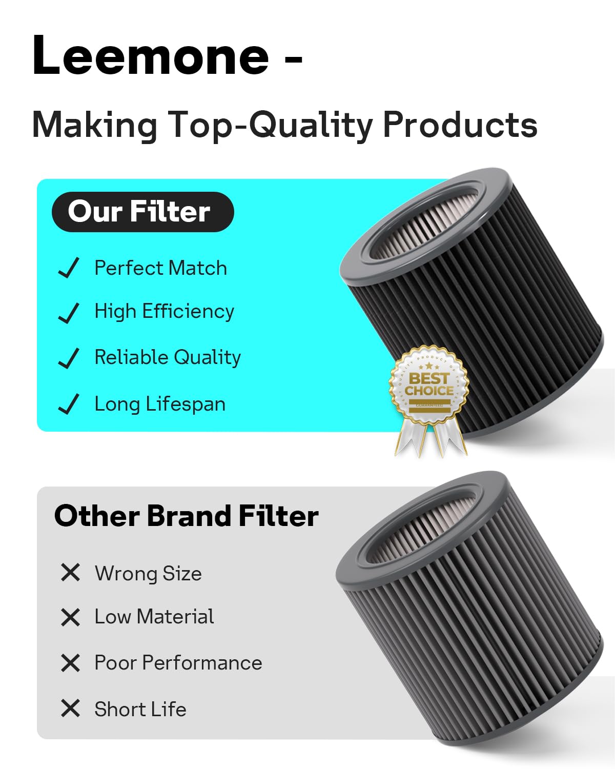 Leemone Air Mini PECO-HEPA Filter Replacements Compatible with Molekule Air Mini & Air Mini + Air Purifiers, 3-in-1 High-Efficiency Replacement Filter, 2 Pack