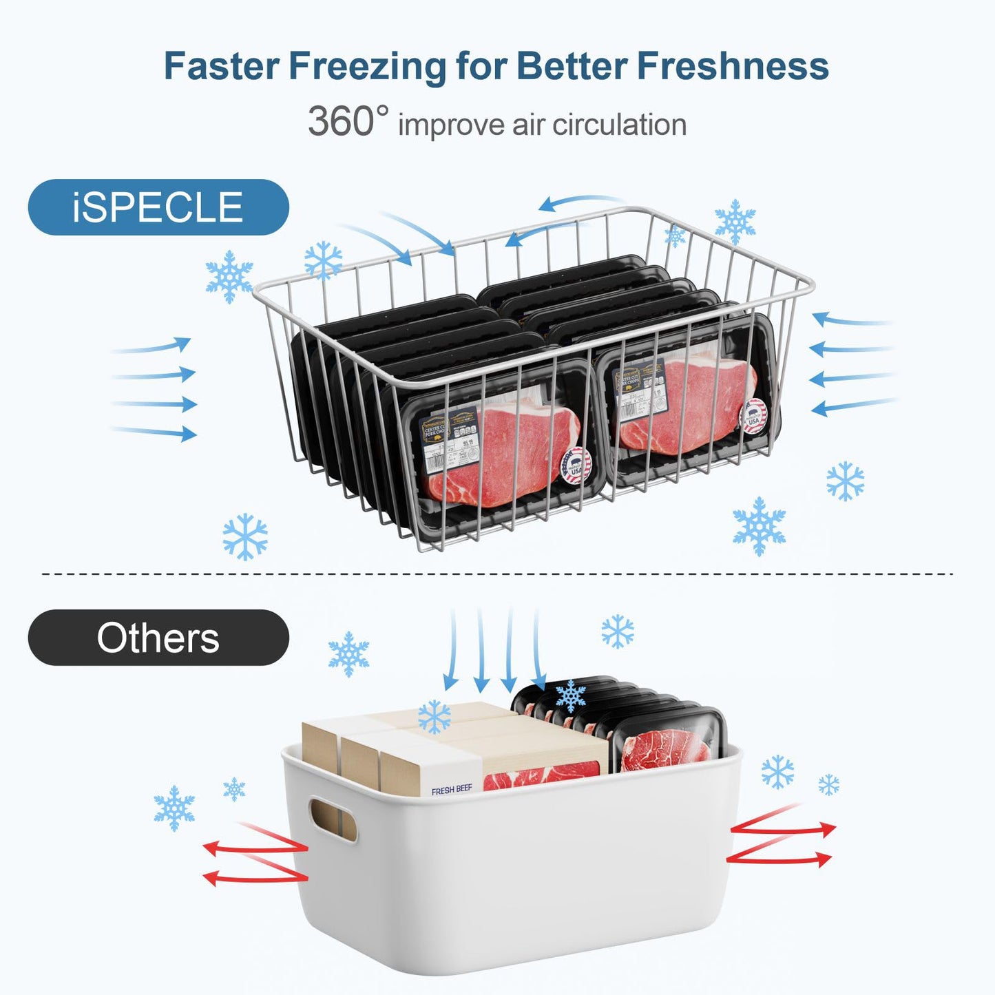 iSPECLE Upright Freezer Organizer Bins - Fits 14 to 15.5 Cu.Ft Stand up Freezer, 4 Pack Medium Upright Baskets, High-Sided Easy-View Design for Better Airflow, White
