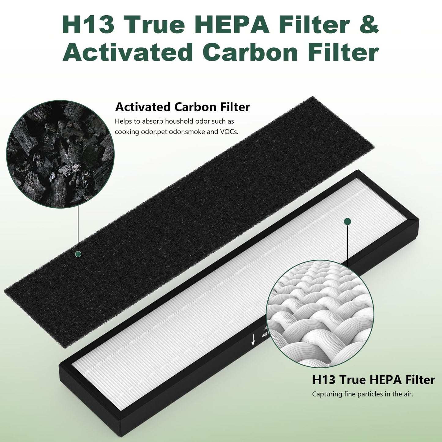 182550 Filter Replacement, Compatible with Bionaire BAP536UV-U Air Purifier and Holmes HAP537UV / 2141139 Air Purifier, 2 H13 True HEPA Filter and 6 Activated Carbon Pre-Filter