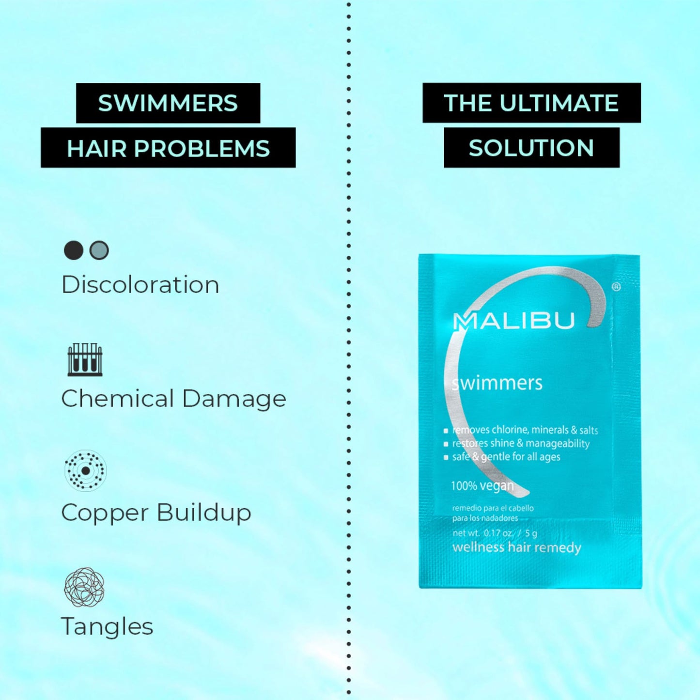 Malibu C Swimmers Wellness Remedy - Restoring & Hydrating Hair Care with Vitamin C Complex - Protects Hair Discoloration from Chlorine and Pool Elements (12 Packets)
