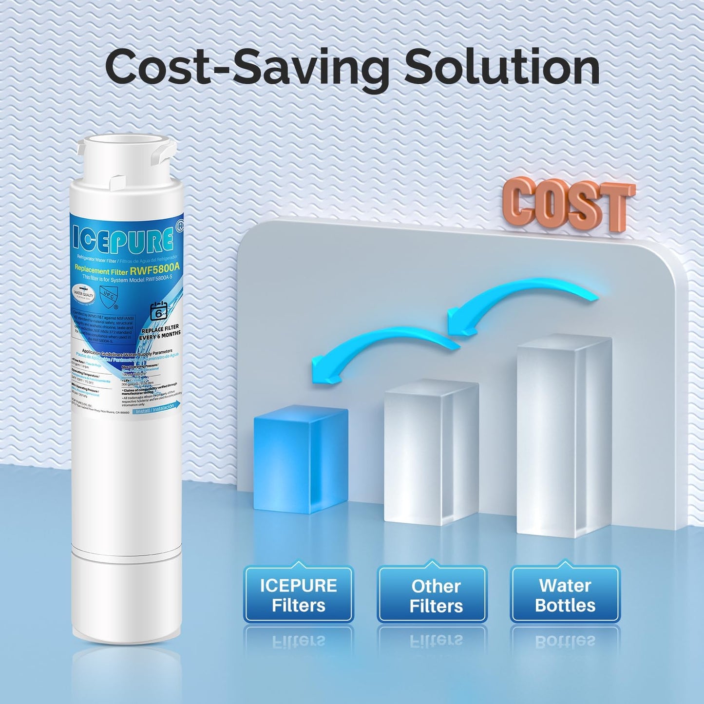ICEPURE RWF5800A Refrigerator Water Filter and Air Filter Replacement for Frigidaire EPTWFU01, EWF02, Pure Source Ultra II, PureSource Ultra 2, SCWFTCTO, GP006 EPTWFUO1 MR022 JO22 BO022 TH-01, 3 Combo
