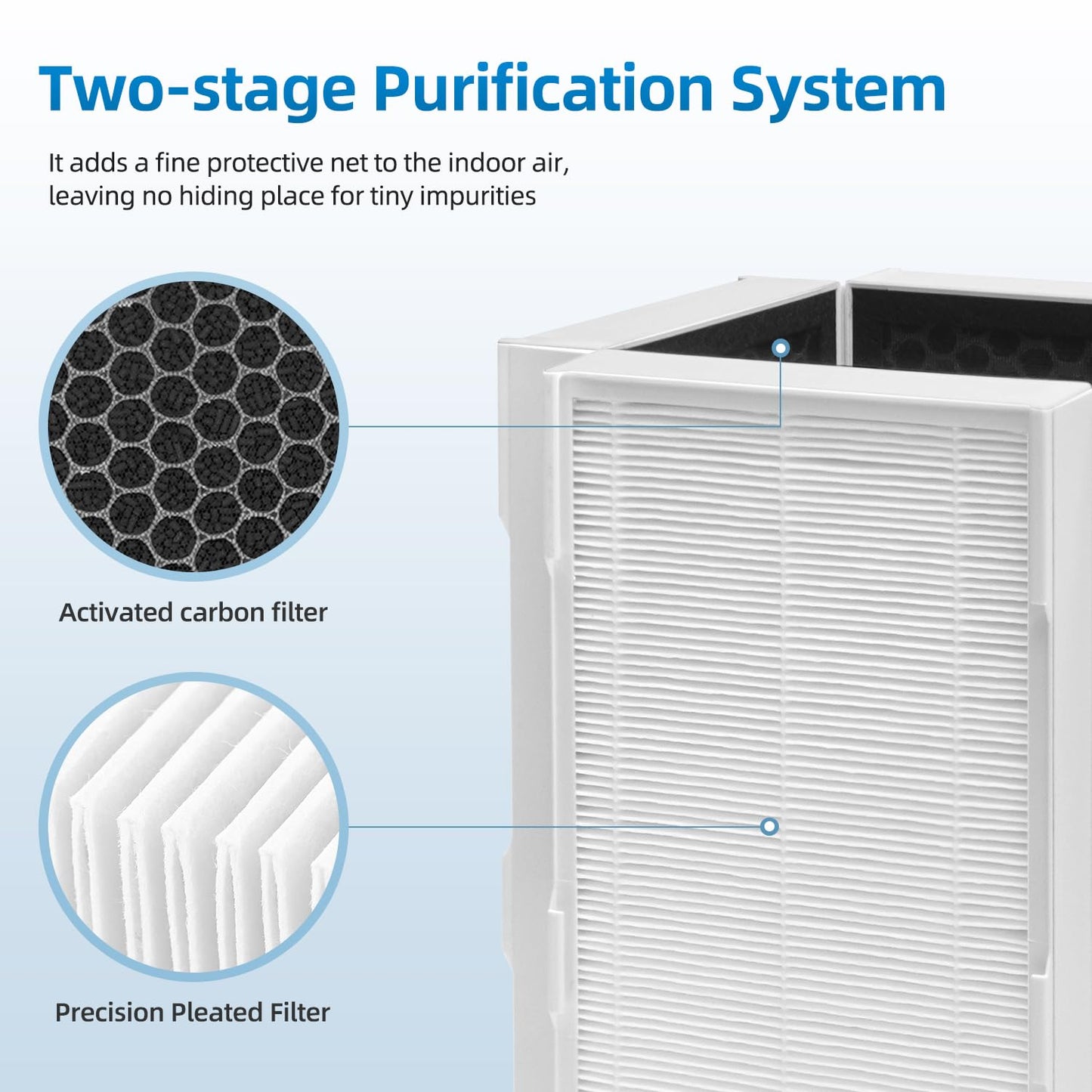 CAP-1000 Replacement Filter Compatible with Cuisinart CAP-1000FPK Air Purifier, 3-in-1 Filtration (1 Pack)