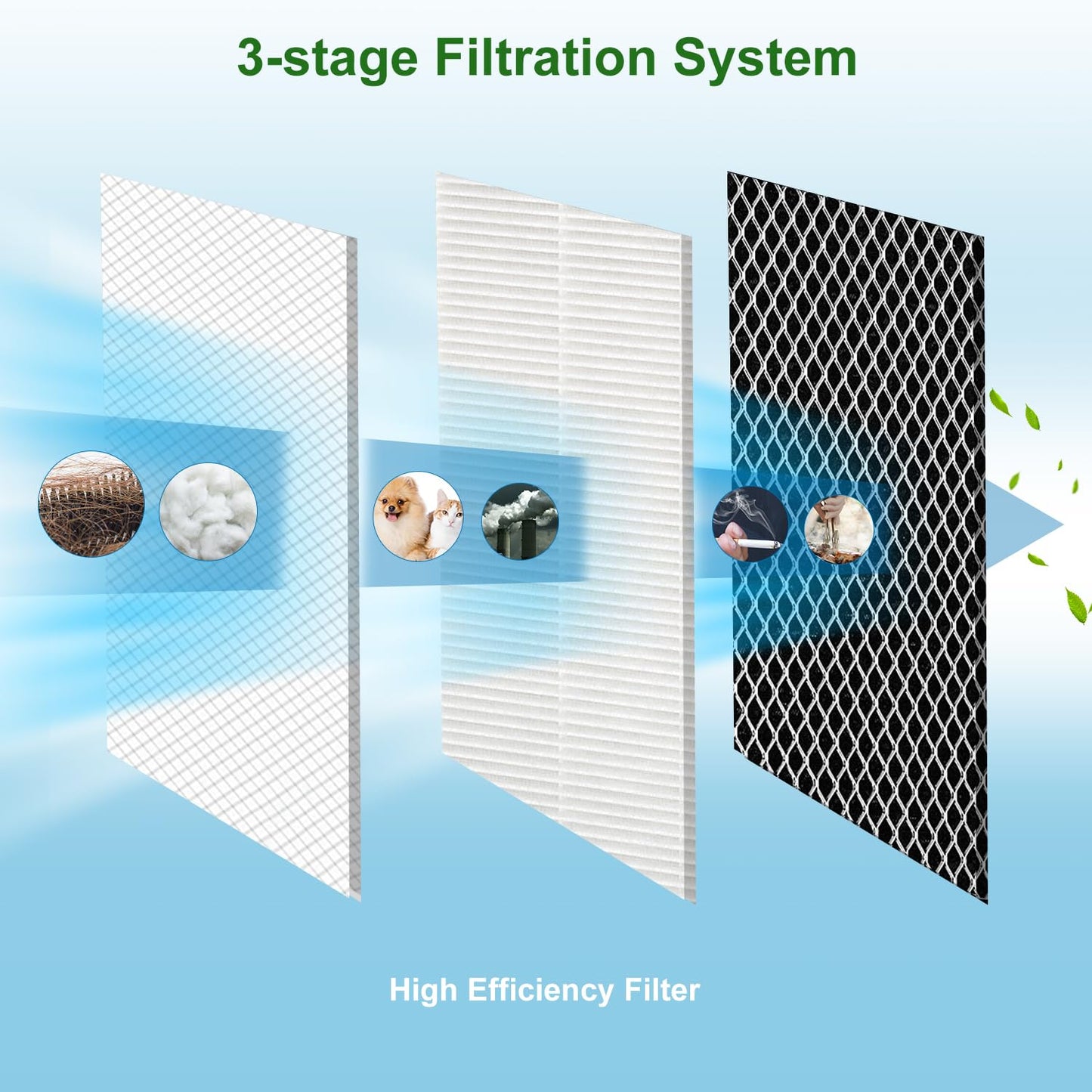 NXBHG 4 Pack 15 Replacement Filter for MA Air Puri-Fier Models 15, 3-in-1 Contains Pre-Filter and Activated Carbon Fil-ter, (4 Pack)