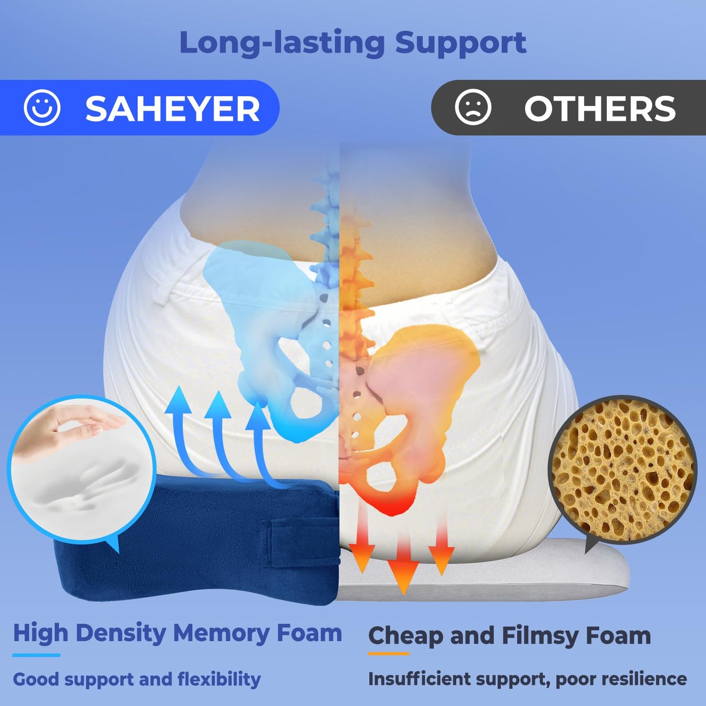 SAHEYER Bed Sore Cushions for Butt, Memory Foam Hemorrhoid Pressure Relief Pillow with Center Hole and Tailbone Cutout, for Long Sitting Coccyx, Sciatica, Postpartum, Pregnancy, After Surgery, Blue
