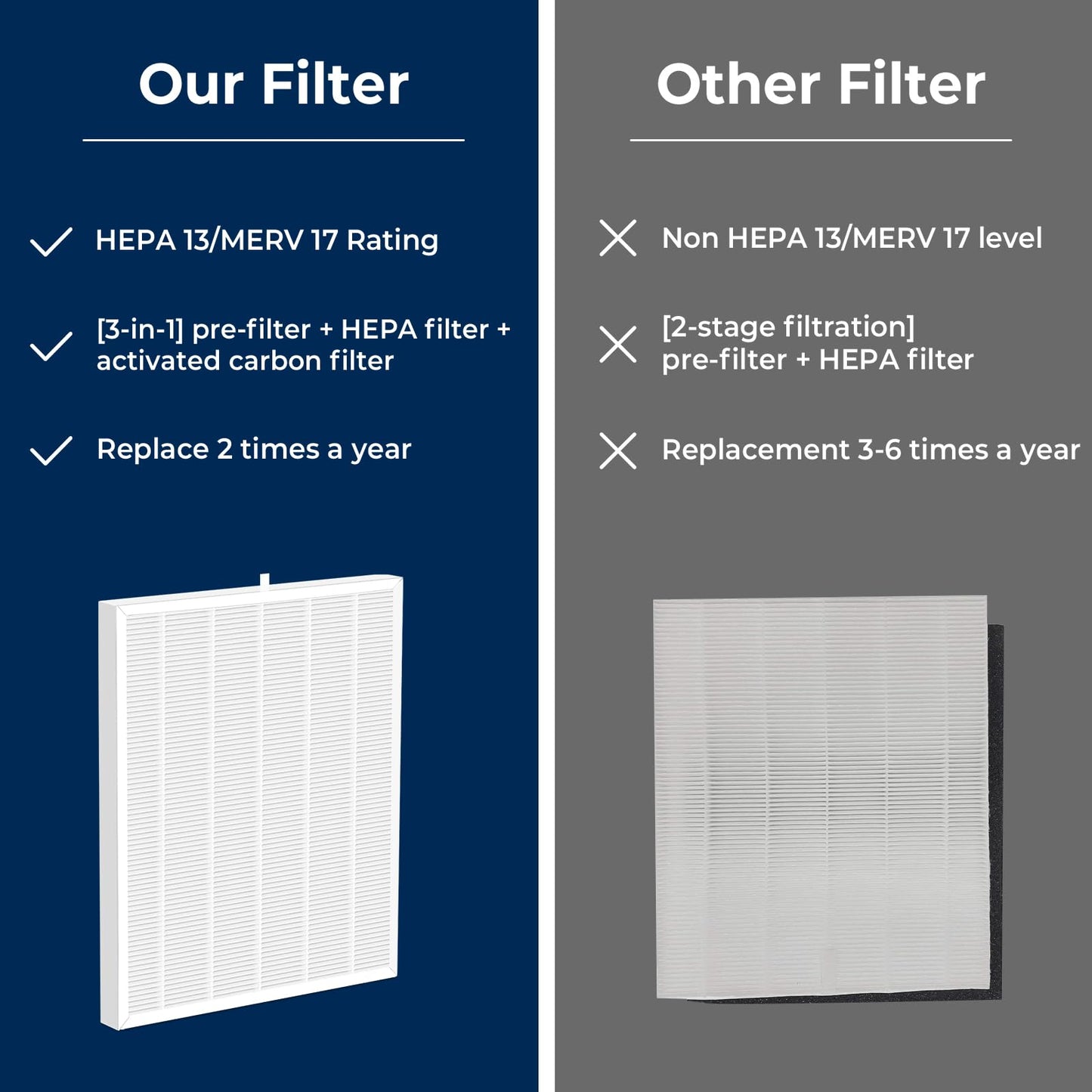 Facecool [Upgraded C545 Replacement Filter S Compatible with Winix C545 Air Purifier, 2 True HEPA/Activated Carbon Combo Filters + 4 Carbon Pre-Filter, Part# 1712-0096-00, 2522-0058-00