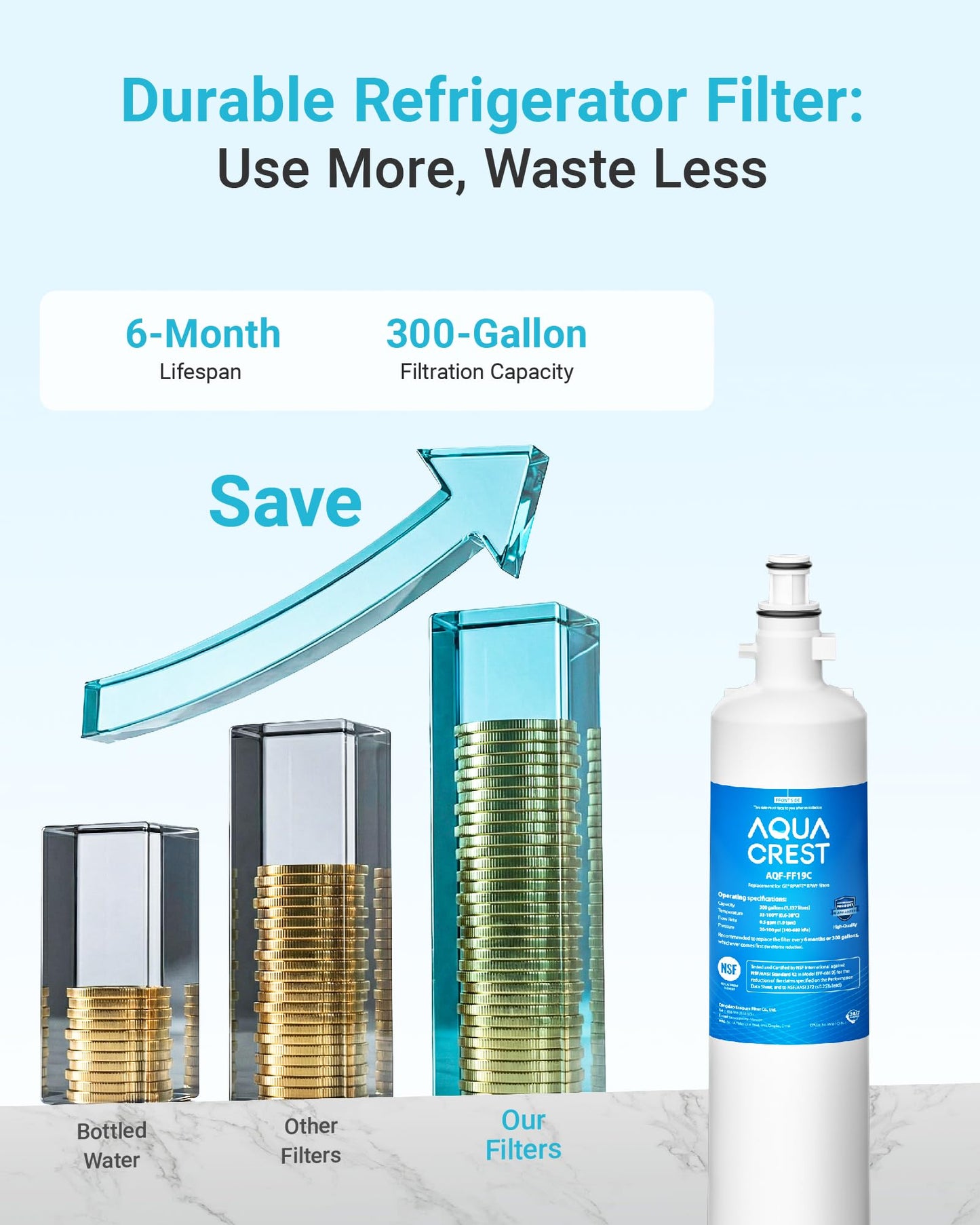 AQUA CREST AQF-FF19C Replacement for GE® RPWFE®, RPWF (with CHIP) Refrigerator Water Filter, Compatible with GYE22HMKES, GYS22GMNES, GYE22HBLTS, DFE28JSKSS, GFE28HMHES, GNE29GYNFS, GFE28GYNFS
