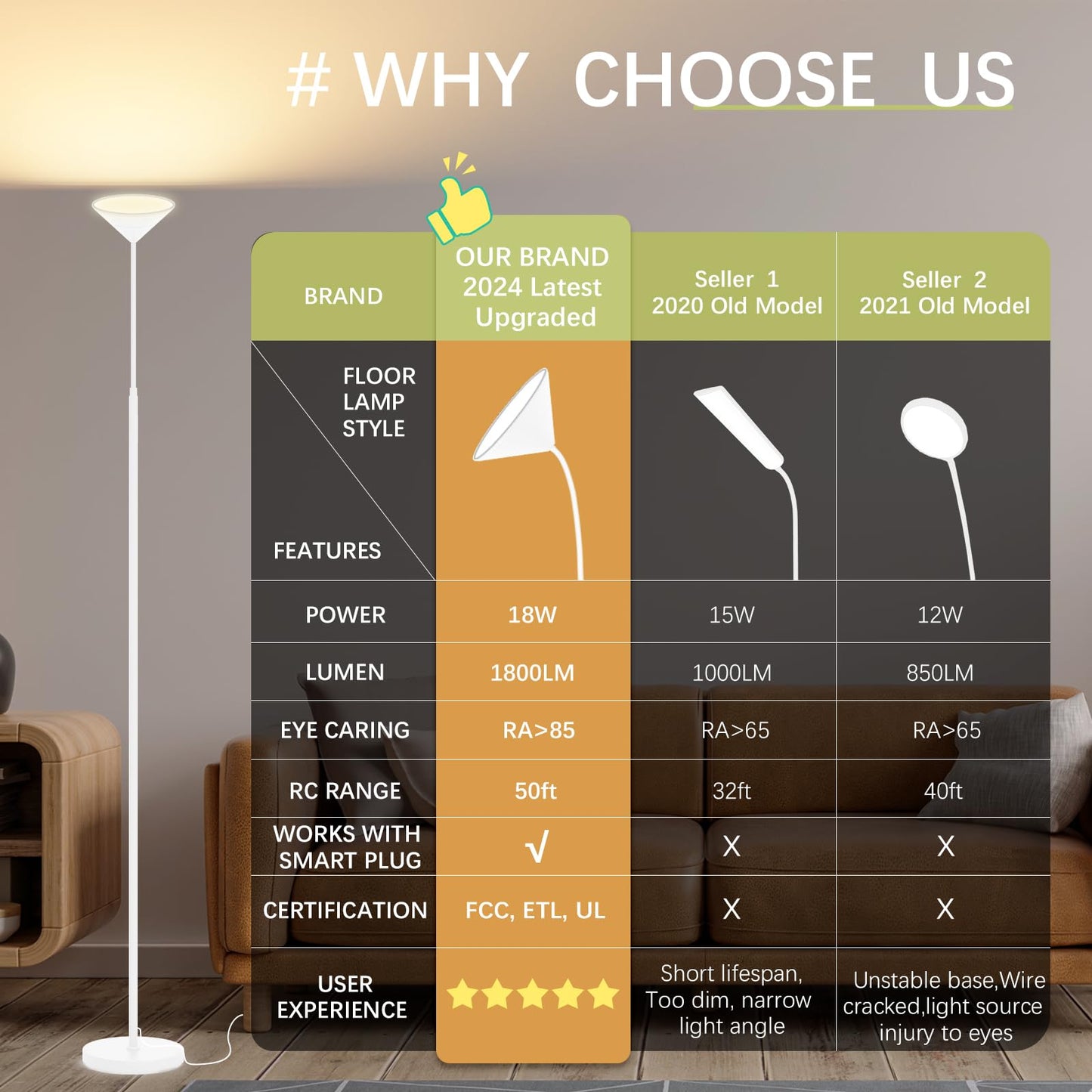 mukuxin LED Floor Lamp, 18W Floor Lamp with Remote & Touch Control, 2700K-6500K Adjustable Eye Caring Standing Light for Living Room, Bedroom, Office