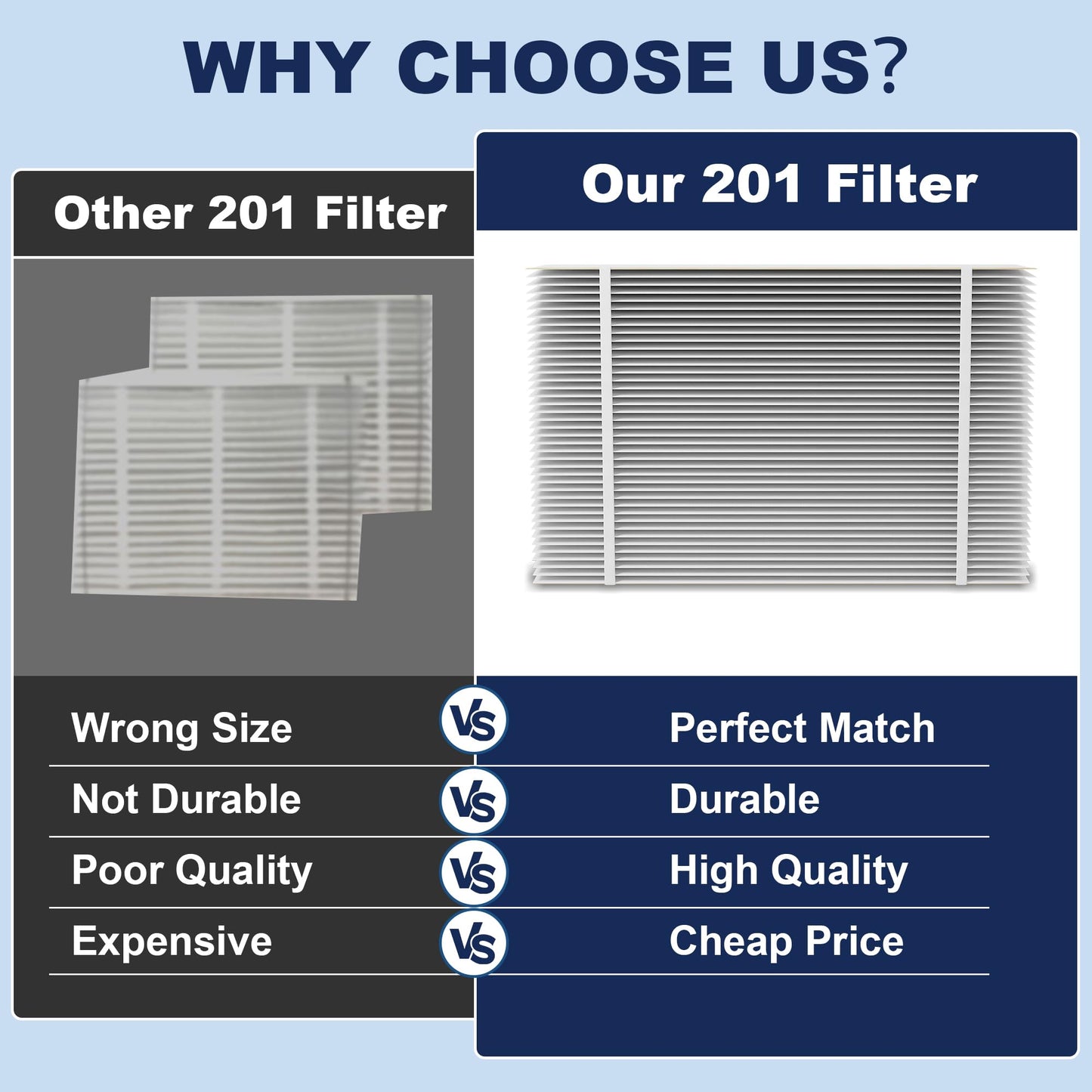 201 Replacement Filter MERV 10 Compatible with Aprilaire 2200, 2250, Space Gard 2200 Whole House Air Cleaner Purifiers, 2 Pack 20x25x6 Air Filters and 2 Pack Pleat Spacers