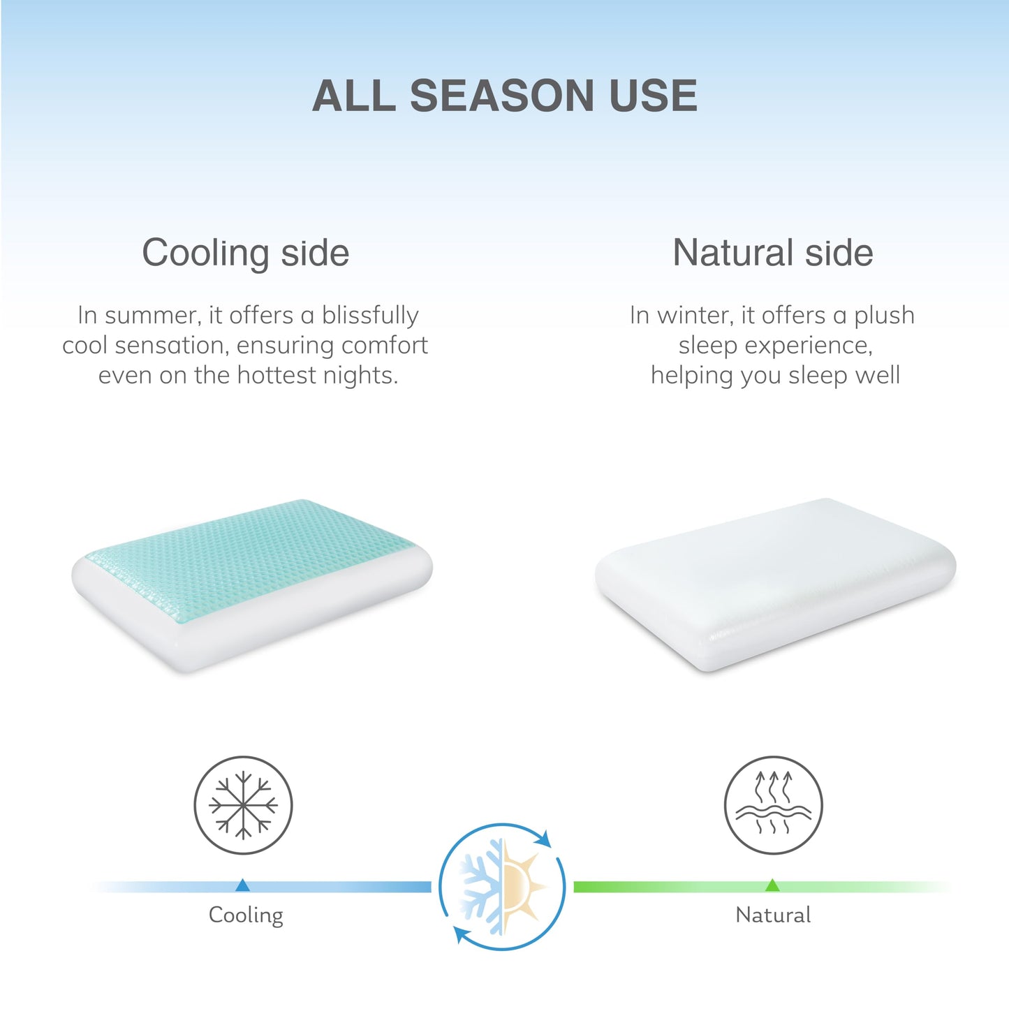 EGOHOME Cooling Gel Memory Foam Pillow - Reversible Cooling Cover, Neck Support for Side, Back and Stomach Sleepers, Removable & Machine Washable, All-Season Comfort, Standard Size, Blue