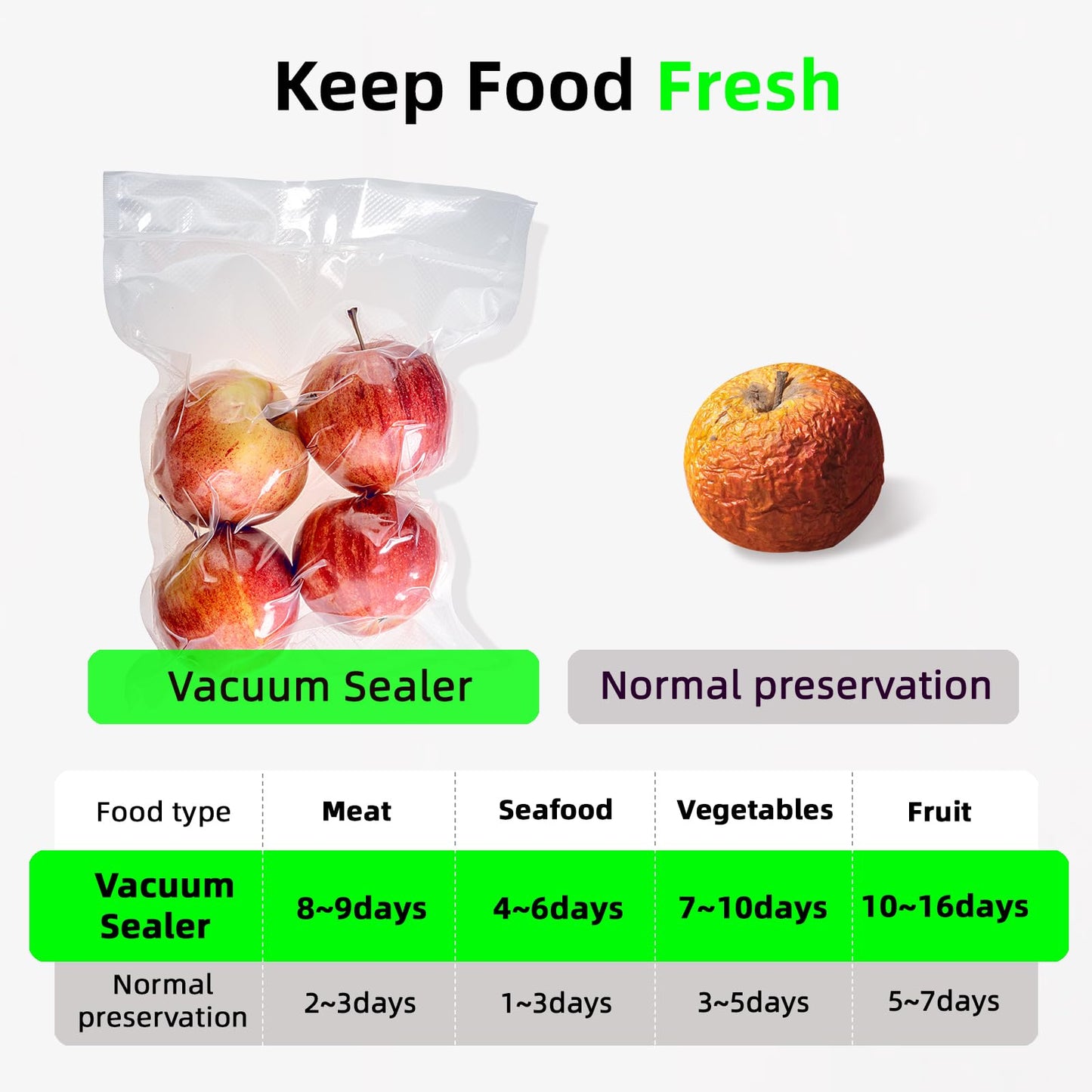 M MUGOOLER Food Vacuum Sealer Machine with Cutter Automatic and Manual Dry Moist Food Modes