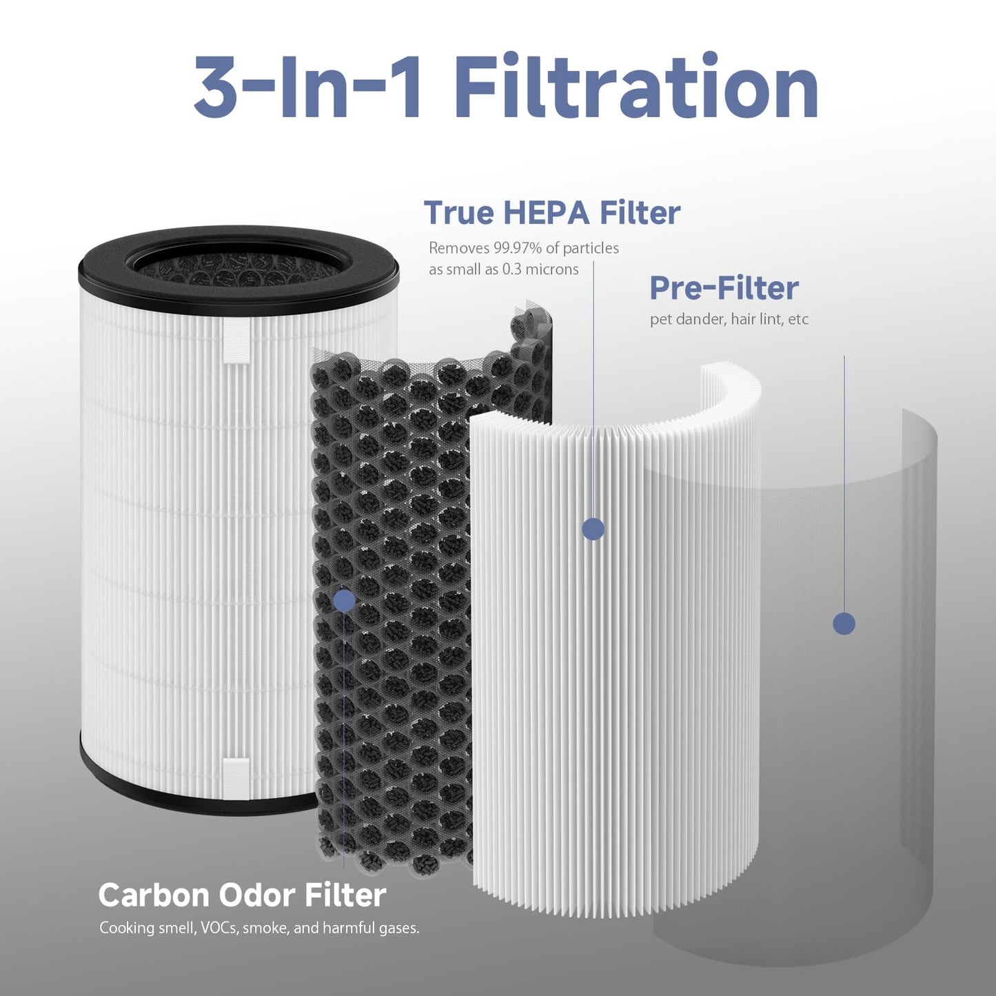 AP-T45 AP-T40FL Replacement Filter Compatible with 1461901 Homedics Total Clean 5-in-1 Air Purifier, AP-T45, AP-T45WT, AP-T40, AP-T40WT, AP-T40WTAR, AP-T40FL, H13 True HEPA Filter, 2 Pack