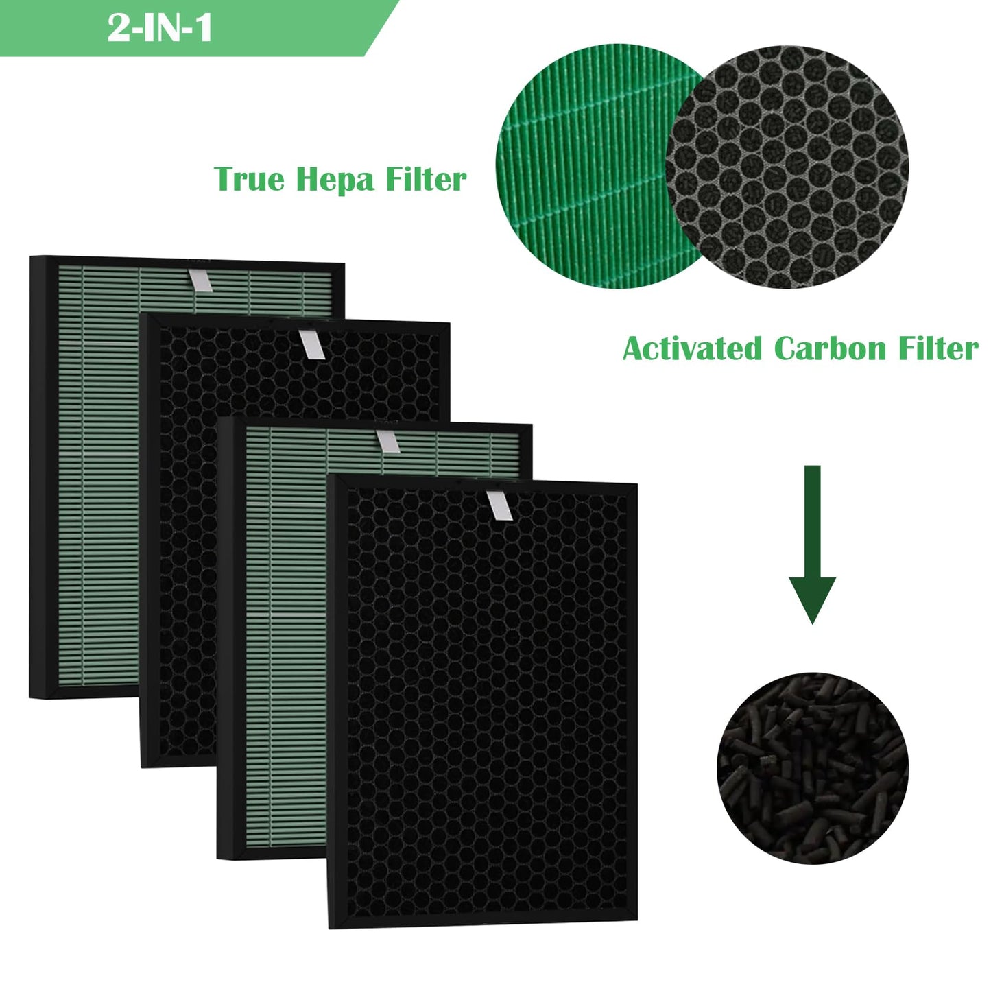 BioGS 2.0 Replacement Filter Kit Compatible with Rabbit Air SPA-550A & SPA-625A – 2 Set HEPA & Activated Carbon Filters | Captures Dust Odors for Home Large Room Pet Owner – 12–18 Month Supply