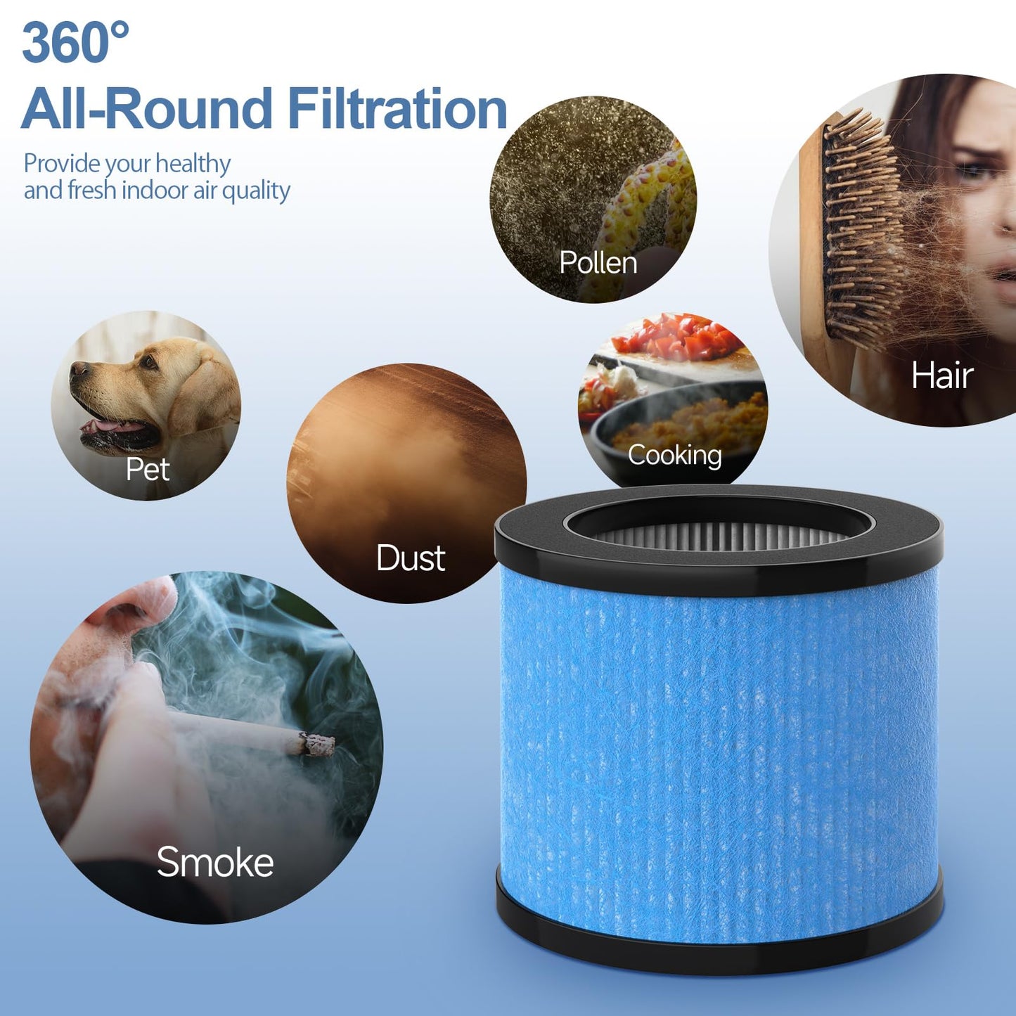 TPAP002 Filter Replacement Compatible with TOPPIN TPAP002 HEPA Air Purifier Comfy Air C1, 3-in-1 H13 True HEPA Filter, Part# TPFF002, 4 Packs