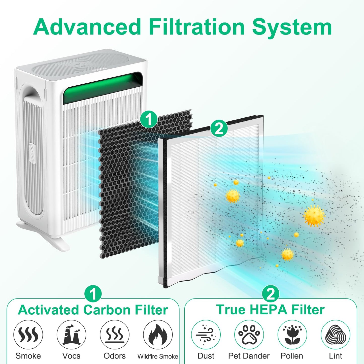 4 Pack APH4000 Replacement Filter Compatible with KNKA APH4000 Air Purifi-er, H13 True HEPA & Activated Carbon High-Efficiency Filter, Part No. APH4000LX