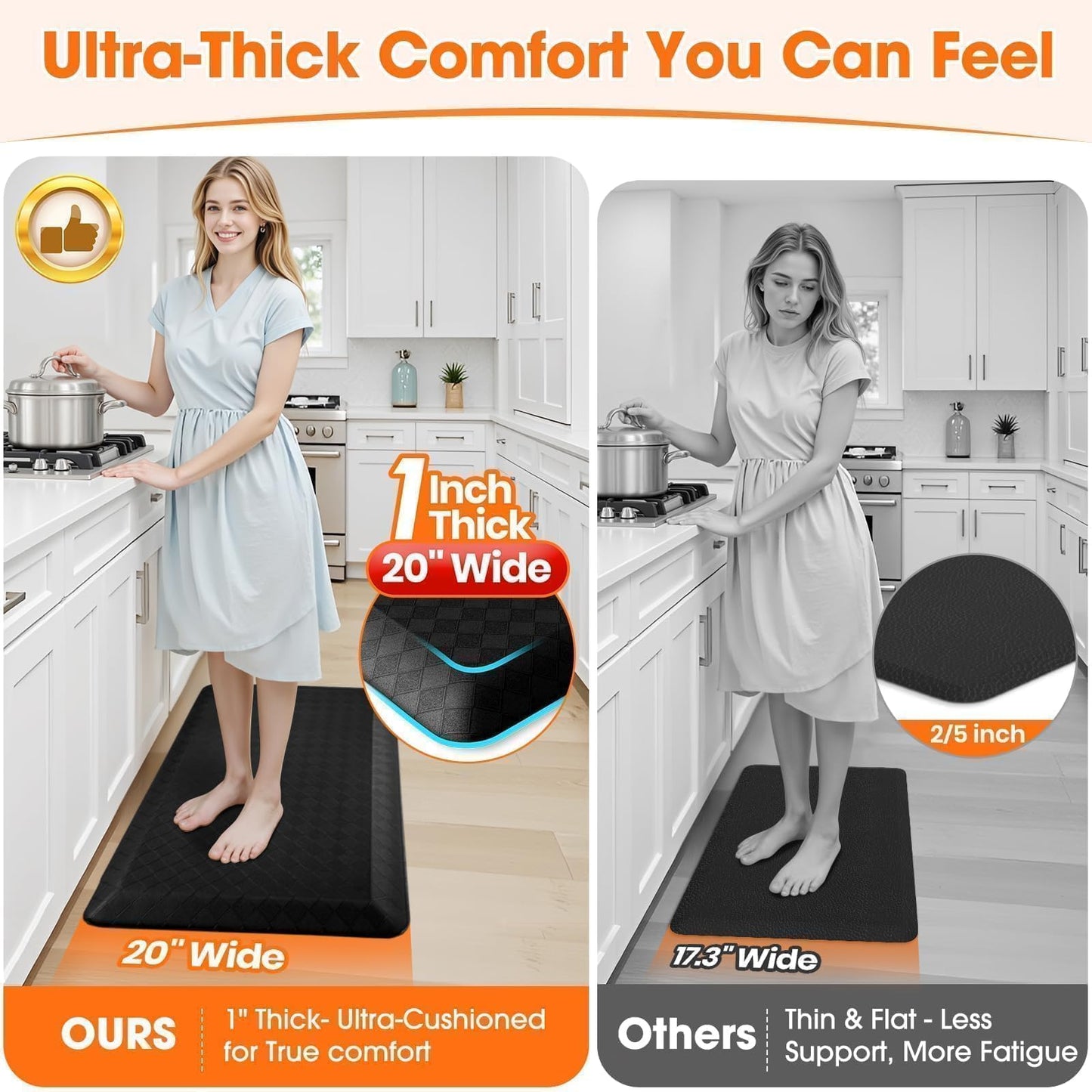 StepRite 1” Thick Kitchen Mats for Floor, Anti Fatigue Kitchen Rugs, Non-Slip,Heavy Duty Water Resistant Kitchen Rug, Standing Desk Mat for Friends, Family, Home, Kitchen, Office(39" x 20",Black)