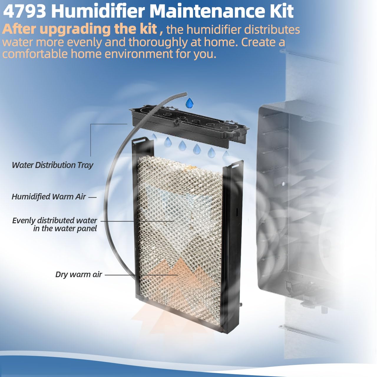 Sconva 4793 Humidifier Maintenance Kit with Model No. 10 Water Panel Humidifier Filter Pad Compatible with AprilAire Whole-House Humidifier 550, 550A, 558 Humidifier Parts & Accessories