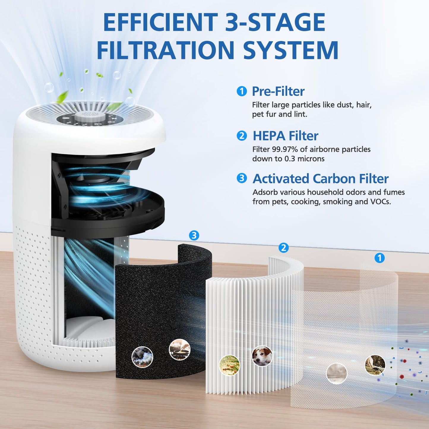 4 Pack P60 Replacement Filter Only Compatible with TPLMB/YARIKI P60 Air Purifier and Vhoiu KJ50 Air Purifier, 3-in-1 Nylon Pre-Filter, HEPA Filter and High-Efficiency Carbon