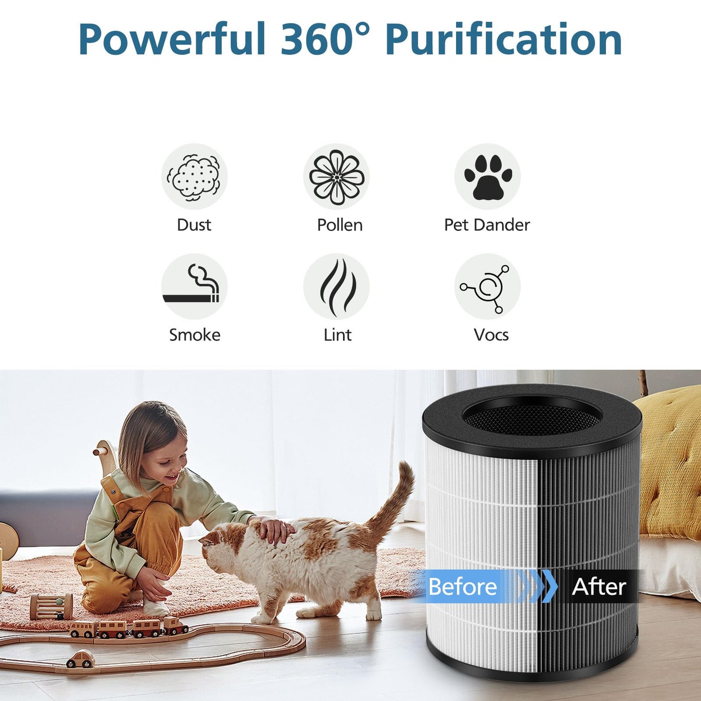 2 Pack A2 Replacement Filter Compatible with AMEIFU GDAP1W and VEWIOR A2 (ClearAir-A2) Air Purifier, 3-in-1 HEPA Filter with High-efficiency Activated Carbon Filter for Pollen Dust Pet Dander Smoke