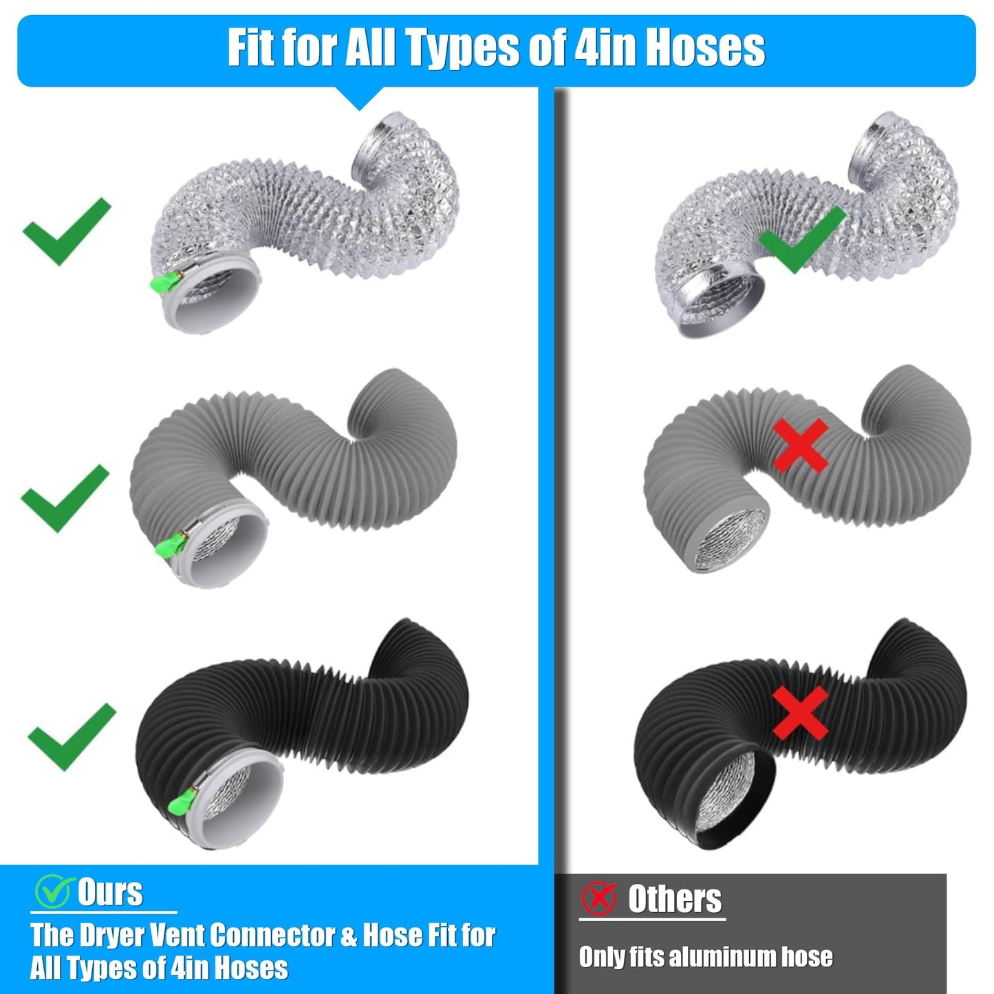 Upgrade Dryer Vent Hose for Tight Space, Dryer Vent Hose Kit, 90 Degree Dryer Vent Elbow with Dual Silicone Seal Connector, Dryer Cleaning Kit, High Sealability, Dryer Vent Vacuum Hose Attachment