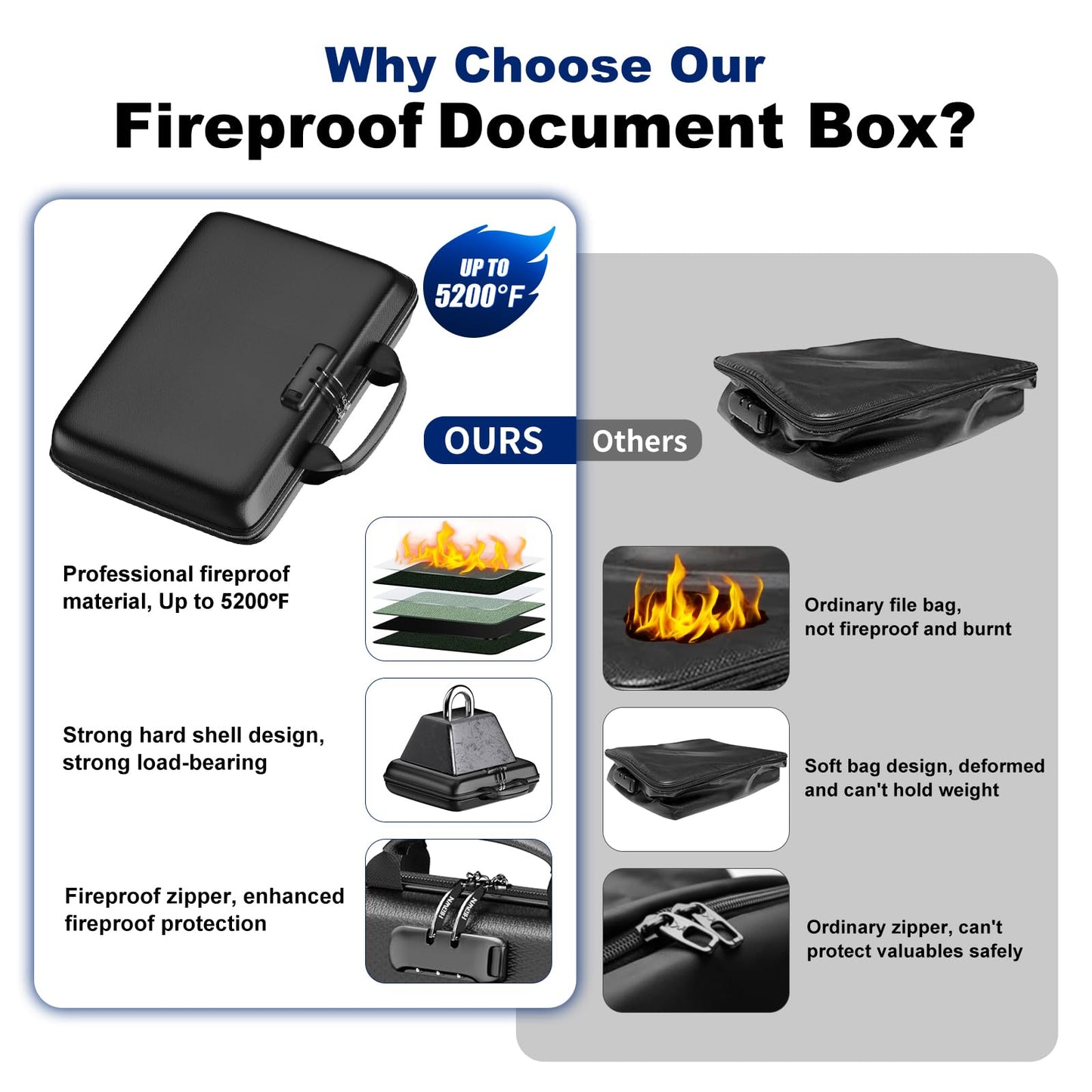 HIBWN Fireproof Document Box, Hard Case Fireproof File Organizer with Lock and 13 Pocket Accordion File Folder, Portable Safe Box for Home Office Travel to Storage Important Documents Laptop Black