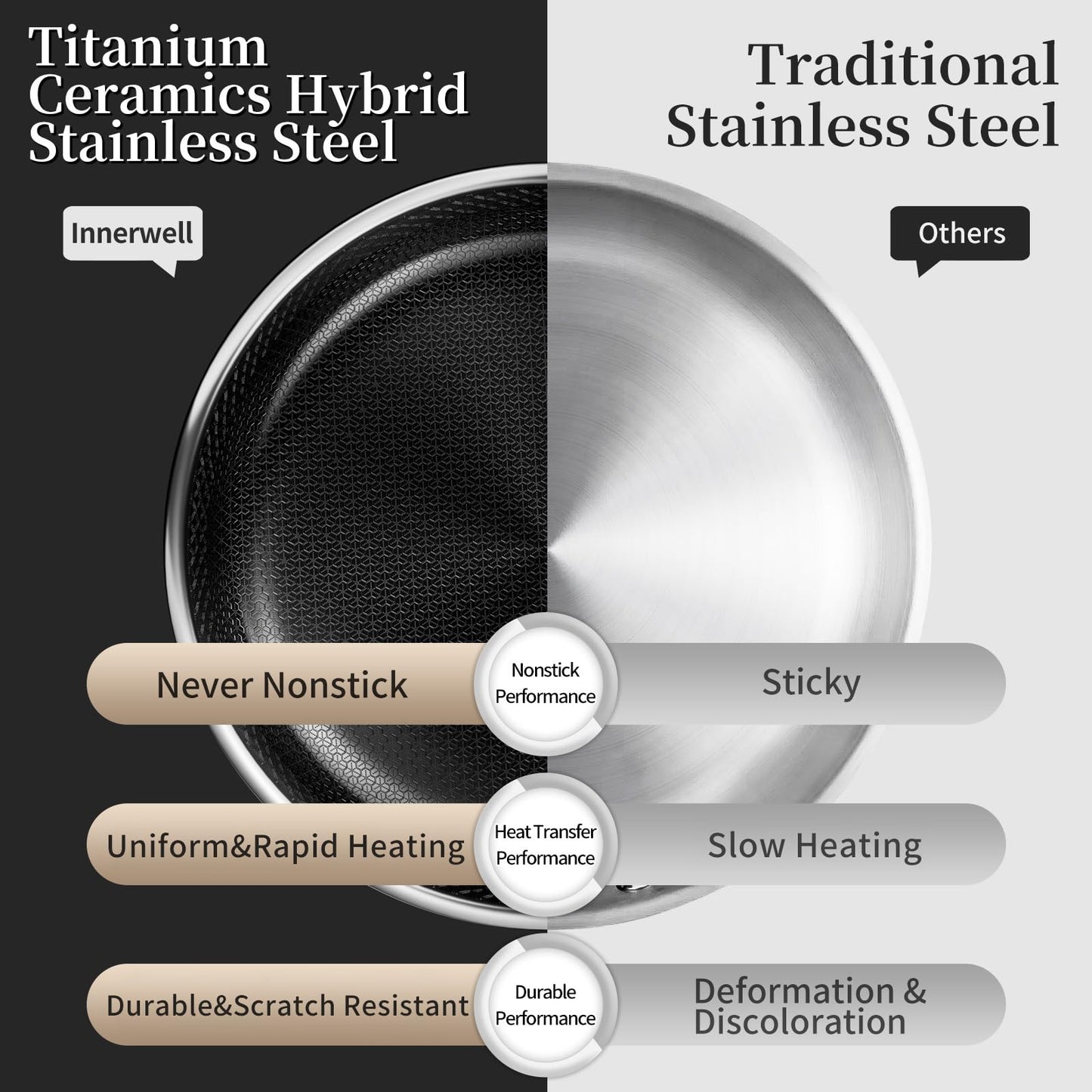 8 Inch Nonstick Frying Pan with Lid, Titanium Ceramic Tri-Ply Stainless Steel Non Stick Skillet W/Lid Small Hybrid Cooking Pan Healthy Induction Egg Frying Pan W/Stay Cool Handle, PFAS/PFOA/PTFE Free