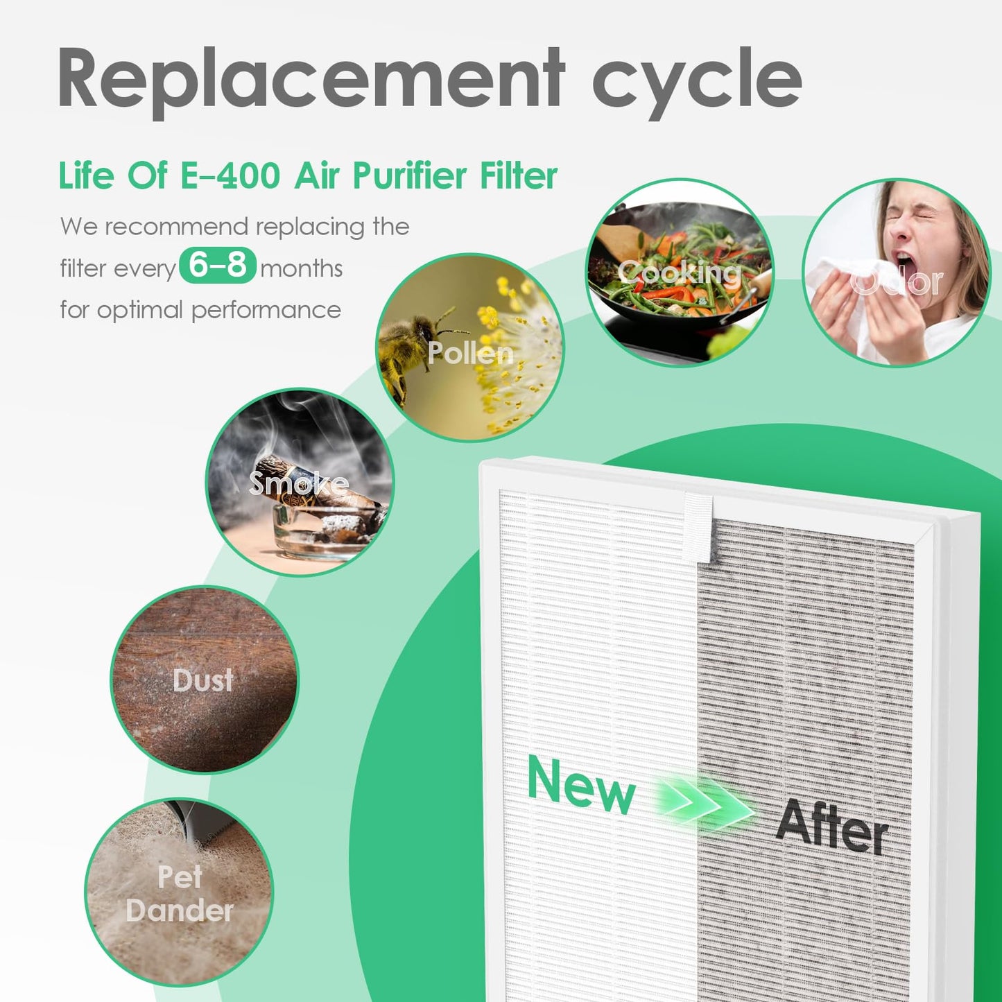 2 Pack A7 Filter & E-400 Filter Compatible with VEWIOR ClearAir-A7 Air Purifier & AromaRoom E-400 Air Purifier, H14 True HEPA Filter with Activated Carbon