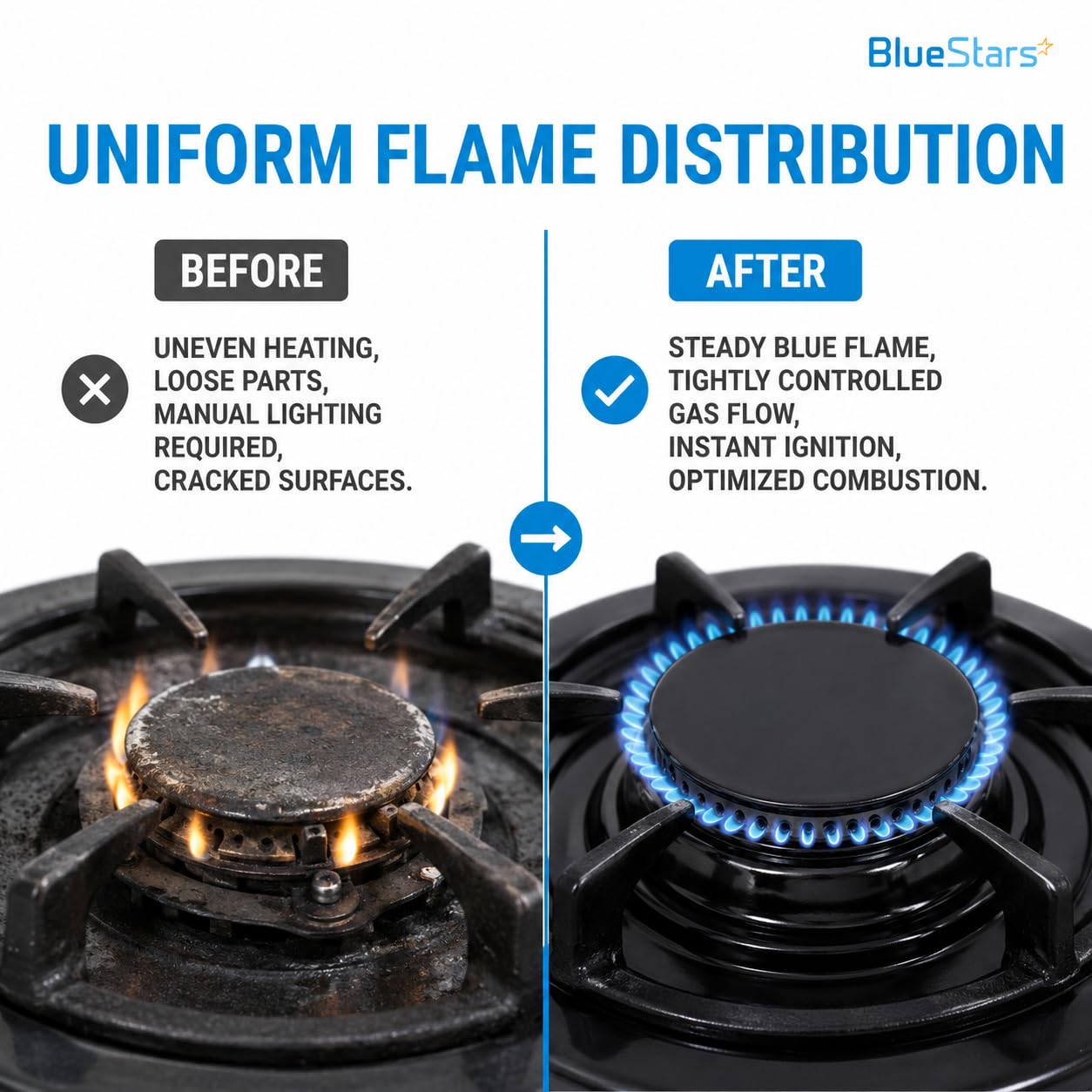 BlueStars Ultra Durable 3412D024-09 Gas Range Sealed Burner Head & Igniter Assembly Replacement – Compatible with Magic Chef & Maytag Ranges - Replaces 12500050 3412D018-09 - Pack of 4
