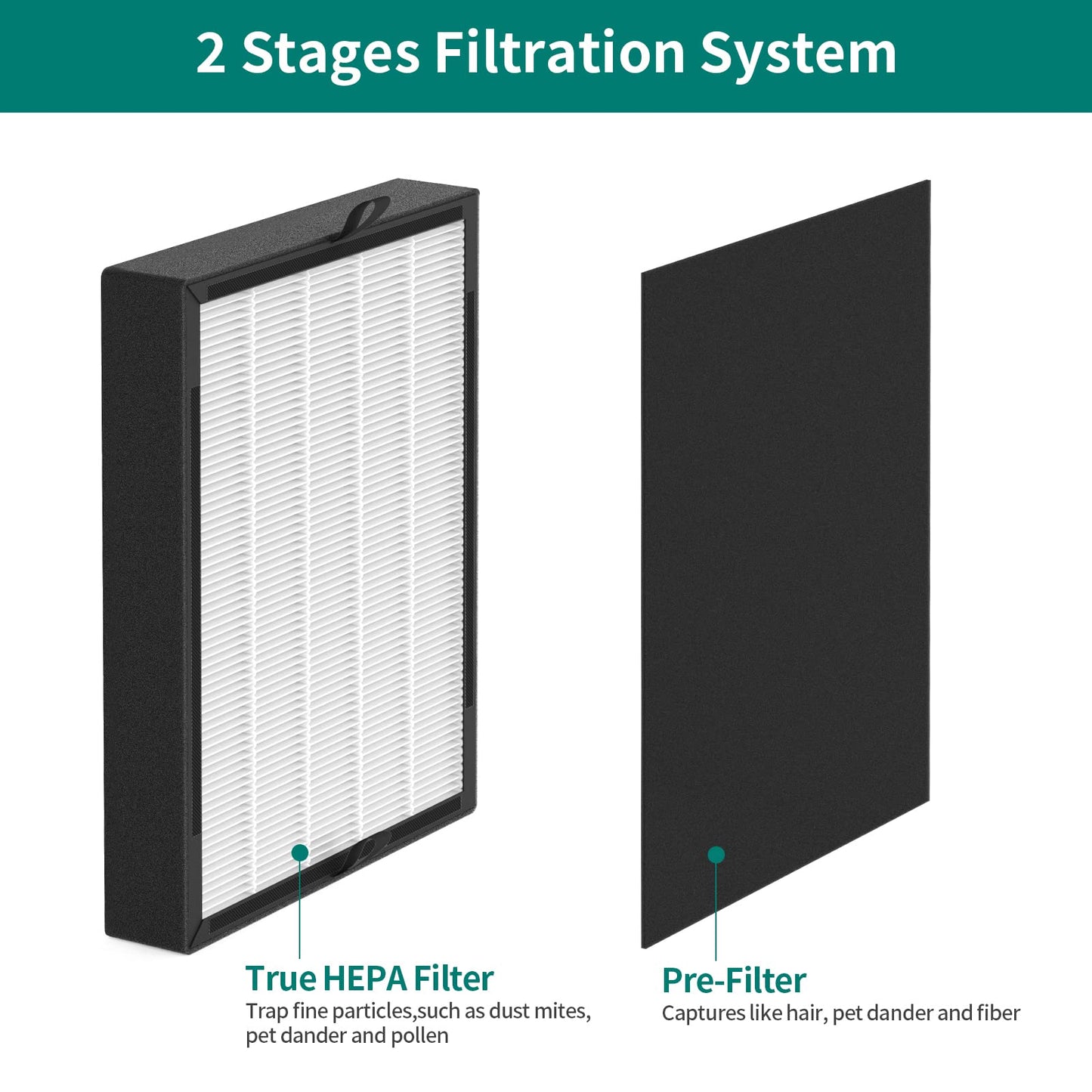GoKBNY 2-Pack 45i and Flex True Replacement Filter Compatible with old BreatheSmart Flex and 45i Air Purifiers, 2×2-in-1 Filters + 2×Carbon Pre-Filters