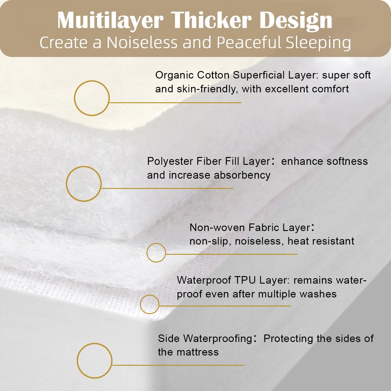 Lofe Organic Cotton Queen Mattres Protectors - Top&Side 100% Waterproof Mattress Protectors, Breathable Organic Mattress Protector, Noiseless Queen Mattress Protector Waterproof 80x60x17 in