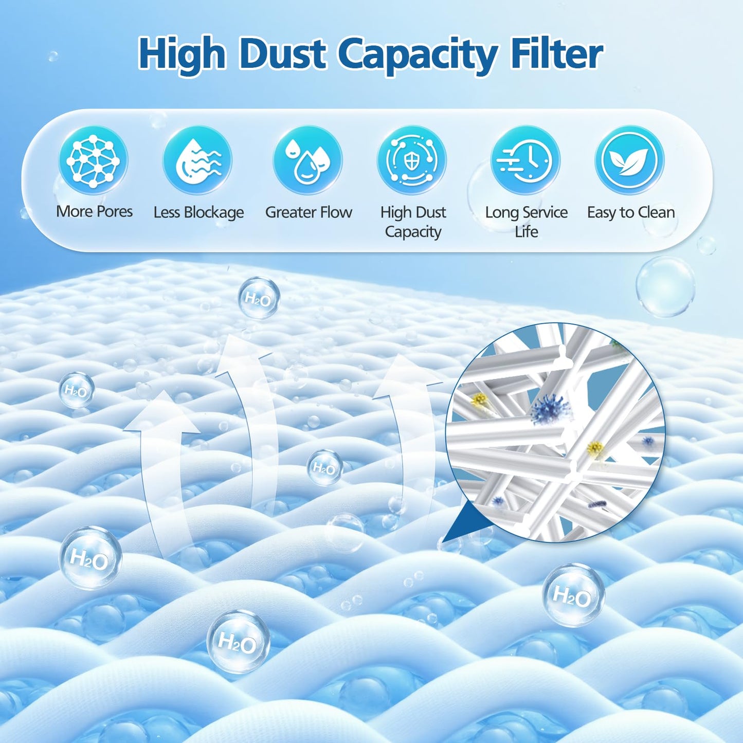 8 PACK 20 Micron 5" x 2.5" Water Filter Replacement Cartridge Compatible with Most Cold Plunge System, Ice Bath, Ice Pod, Water Chiller, Under-Sink Filters