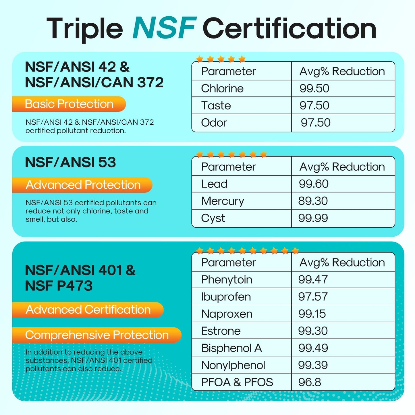 ICEPURE PRO RWF0600AH NSF/ANSI 401 NSF/ANSI 53 Certified Replacement For GE MWF Refrigerator Water Filter, MWFINT, MWFA, HDX FMG-1, GSE25GSHECSS, 46-9991, GSH25JSDDSS, GSHS6LGBBHSS, PC75009, 2PACK