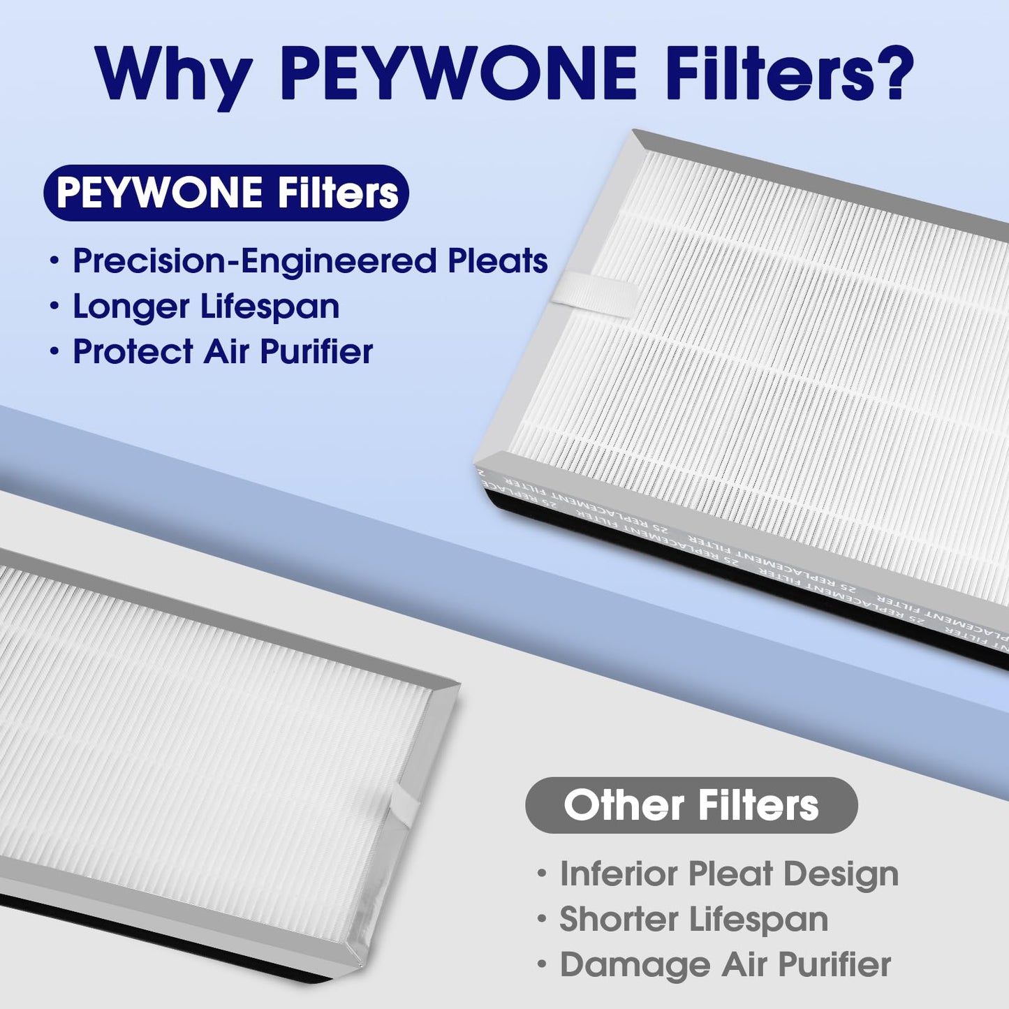 8-Pack 25 Replacement Filter for MA Air Purifier 25 Series (S1/W1/B1), 3-in-1 High-Efficiency H-13 Grade, Pre-Filter and Activated Carbon