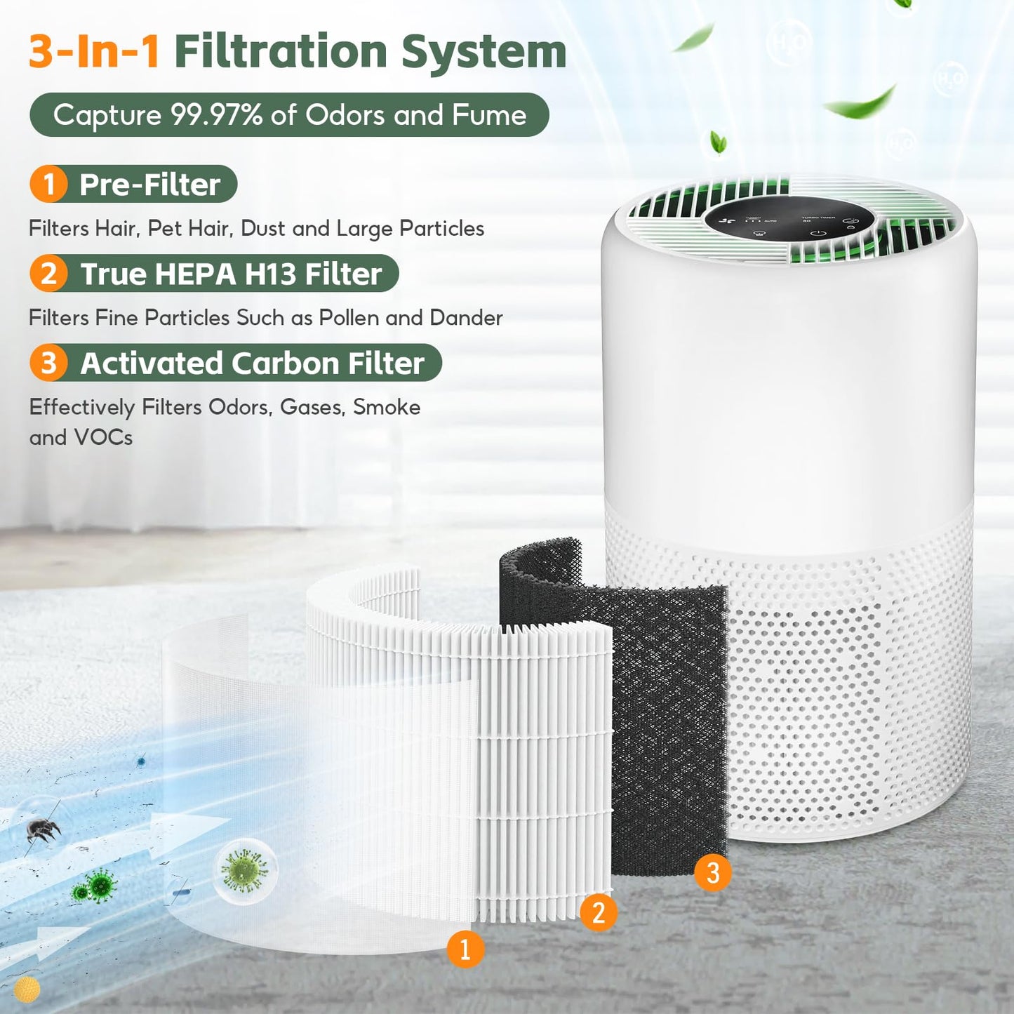 2-pack 12070 Air Filter Replacement, Compatible with Clorox Turbo Air Purifiers 11070, Medium Room True HEPA Air Filter Replacement（12070）