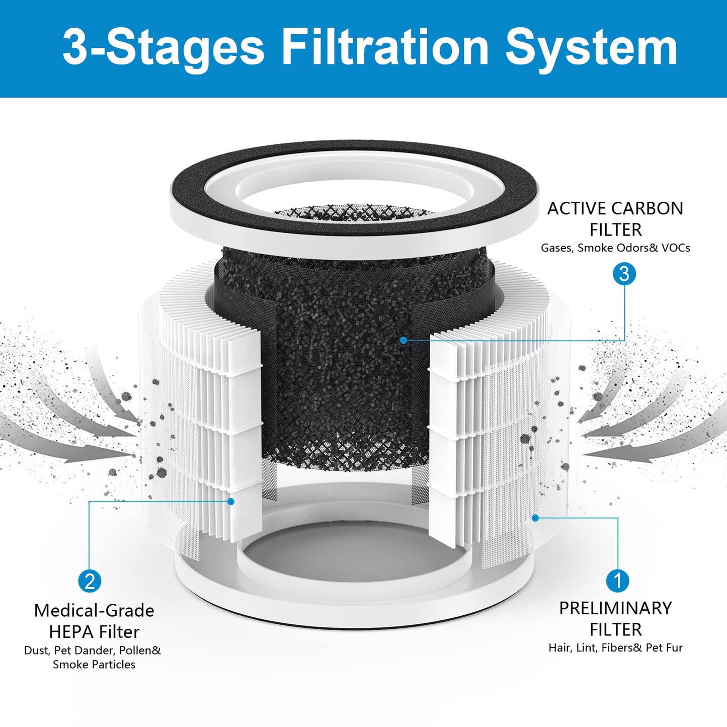 GoKBNY 4-Pack Fillo/Halo/Allo Replacement Filter Compatible with Afloia Fillo/Halo and Mooka Allo Air Purifiers, 3-in-1 Filtration Filters