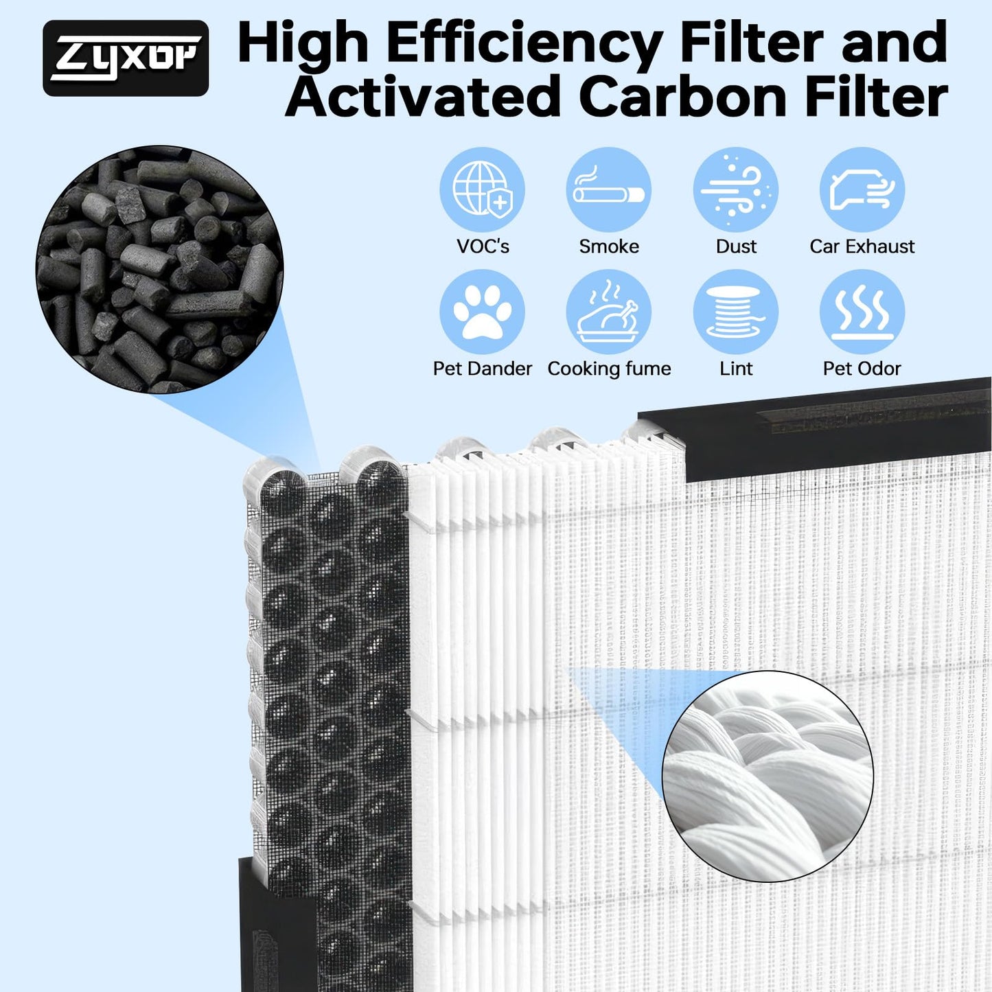 HSP001 Filter Replacements Compatible with HATHASPACE HSP001 Smart Air Purifiers, 4-in-2 Filtration Filter and Activated Carbon Pre-filter, 3 Pack