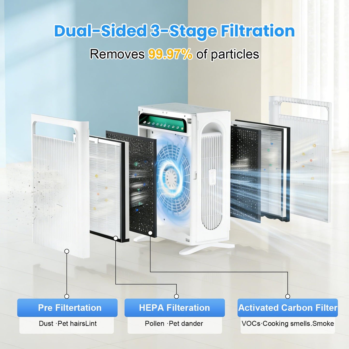 4 Pack APH4000 Replacement Filter Compatible with KNKA APH4000 Air Purifier,3-in-1 HEPA and Activated Carbon Filter
