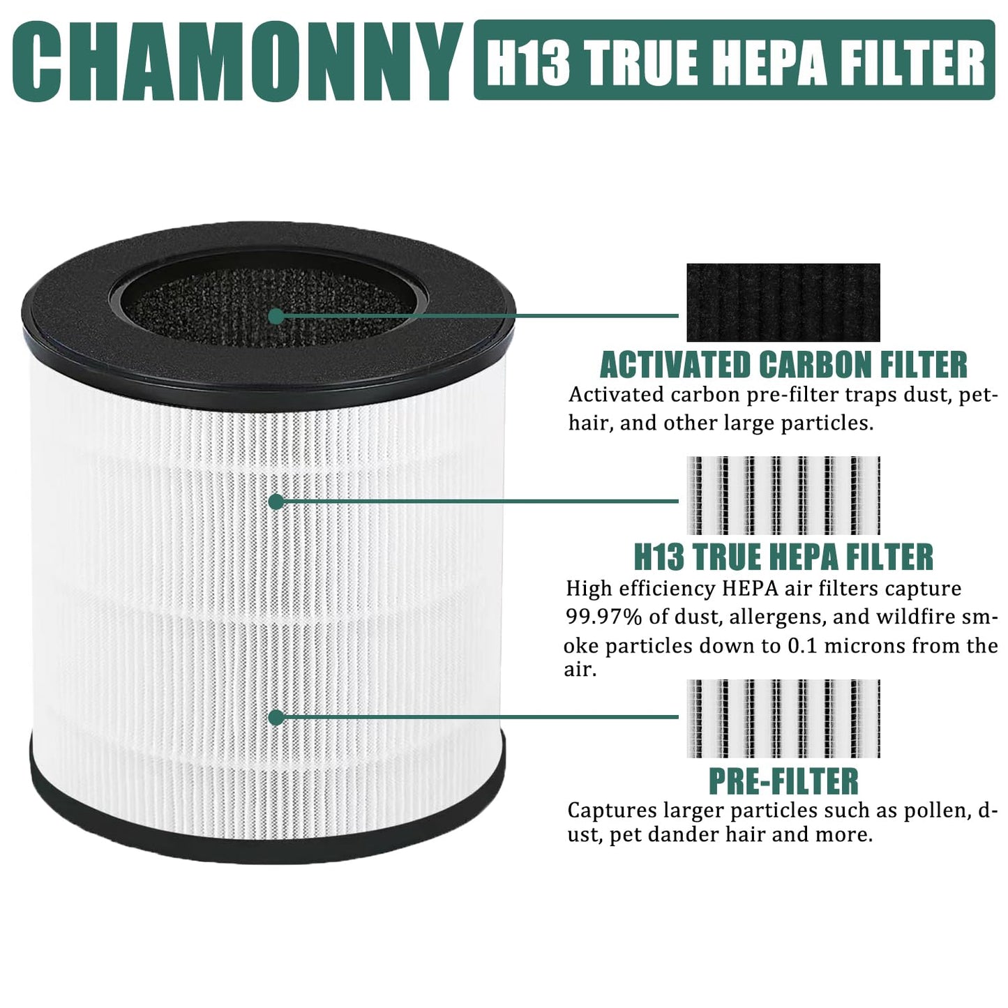 CHAMONNY B-D02U Filter Replacement, Compatible with VEWIOR B-D02U Air Purifier and MOO-KA B-D02L and KOIOS B-D02L Air Purifier, 4Pack