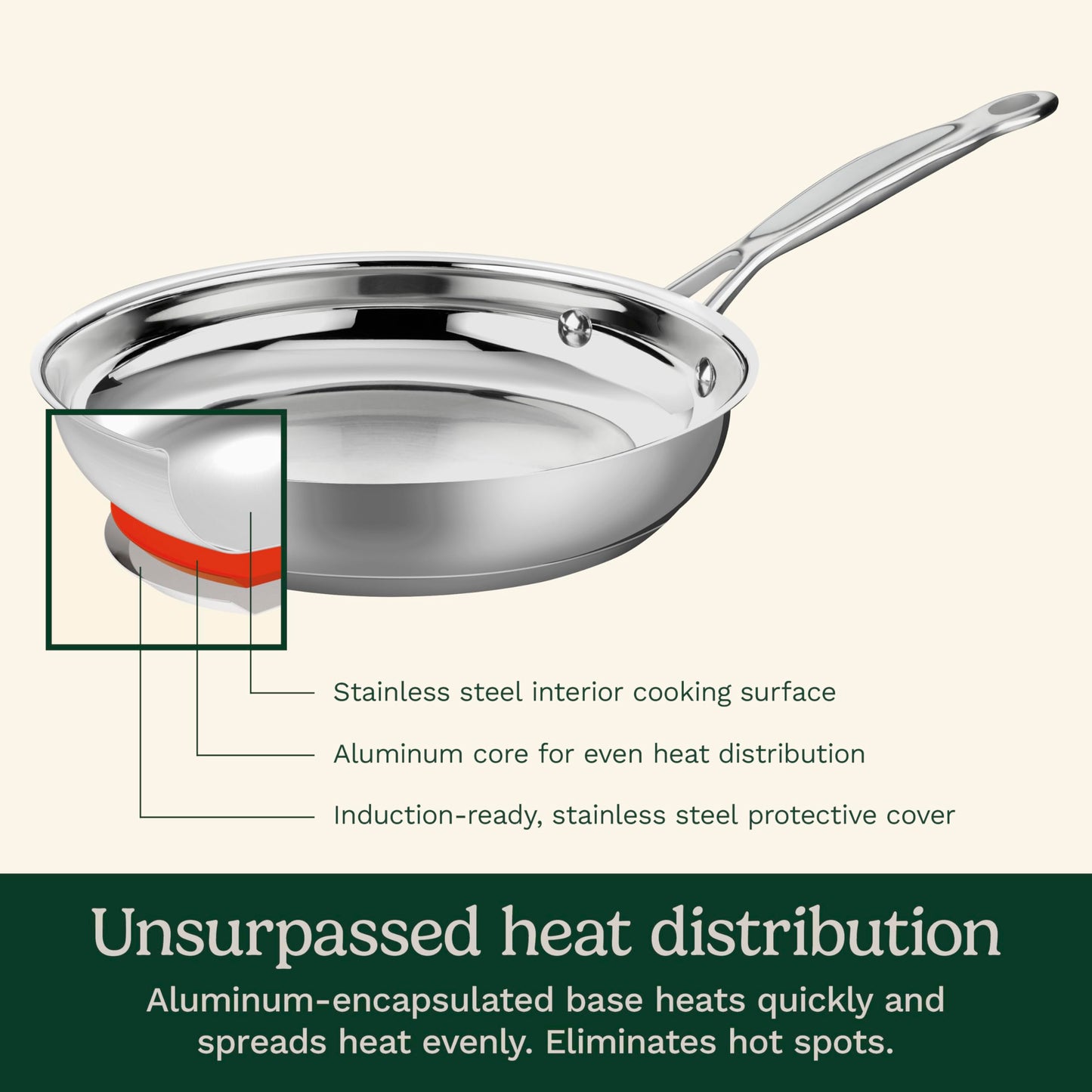 Cuisinart 8-Inch Open Skillet, Stainless Steel Skillet, Large Kitchen Pan, Dishwasher Safe, Compatible with Induction, Electric, Gas Cooktops, Oven Safe Saucepan, Cool Grip Handles