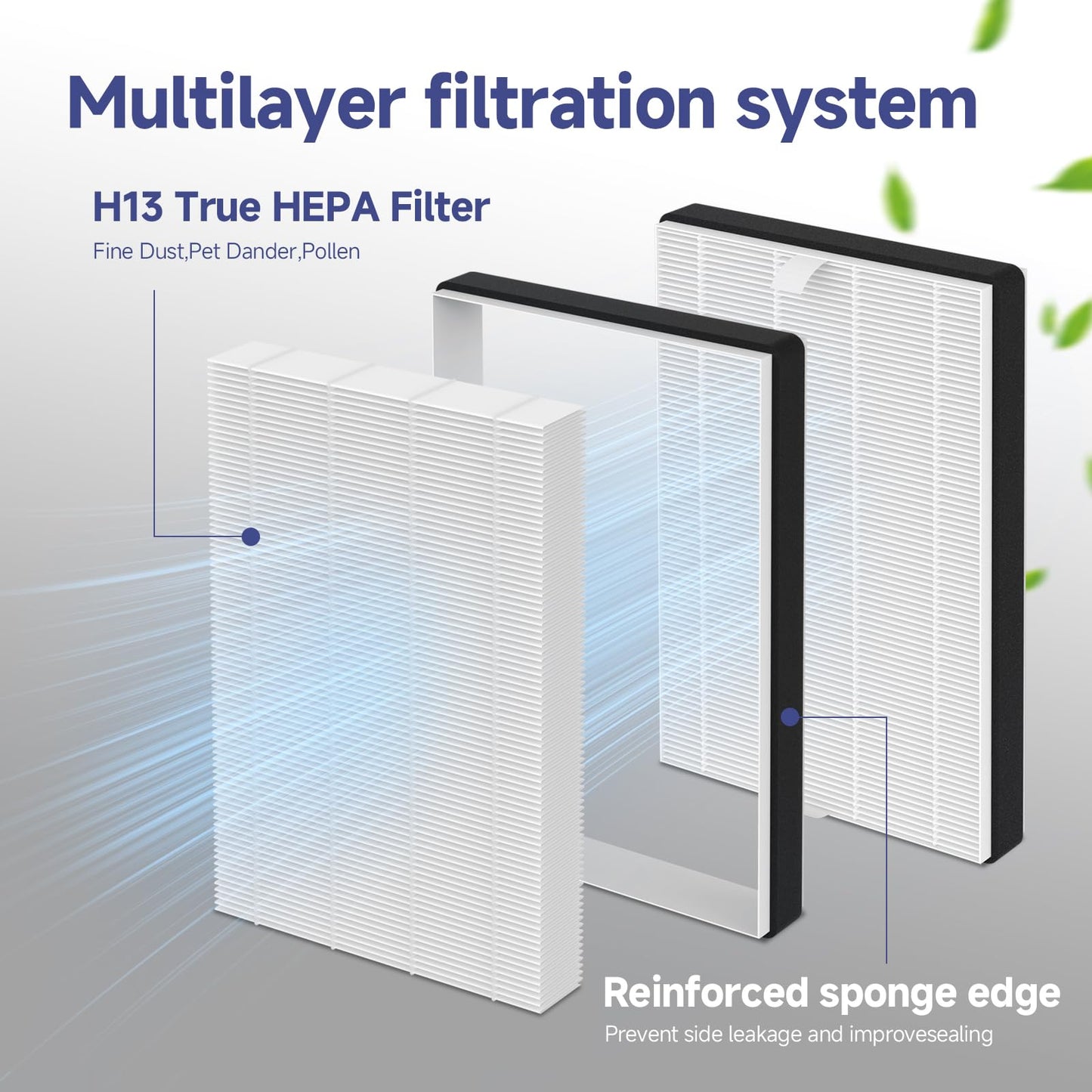 4 Pack F2 A2 True HEPA Replacement Filter Compatible with 3M Filtrete Room Purifier Models FAP-C02WA-G2 FAP-C03BA-G2 FAP-T03BA-G2 FAP-SCO2N FAP-CO2-A2 FAP-CO3-A2 FAP-TO3-A2