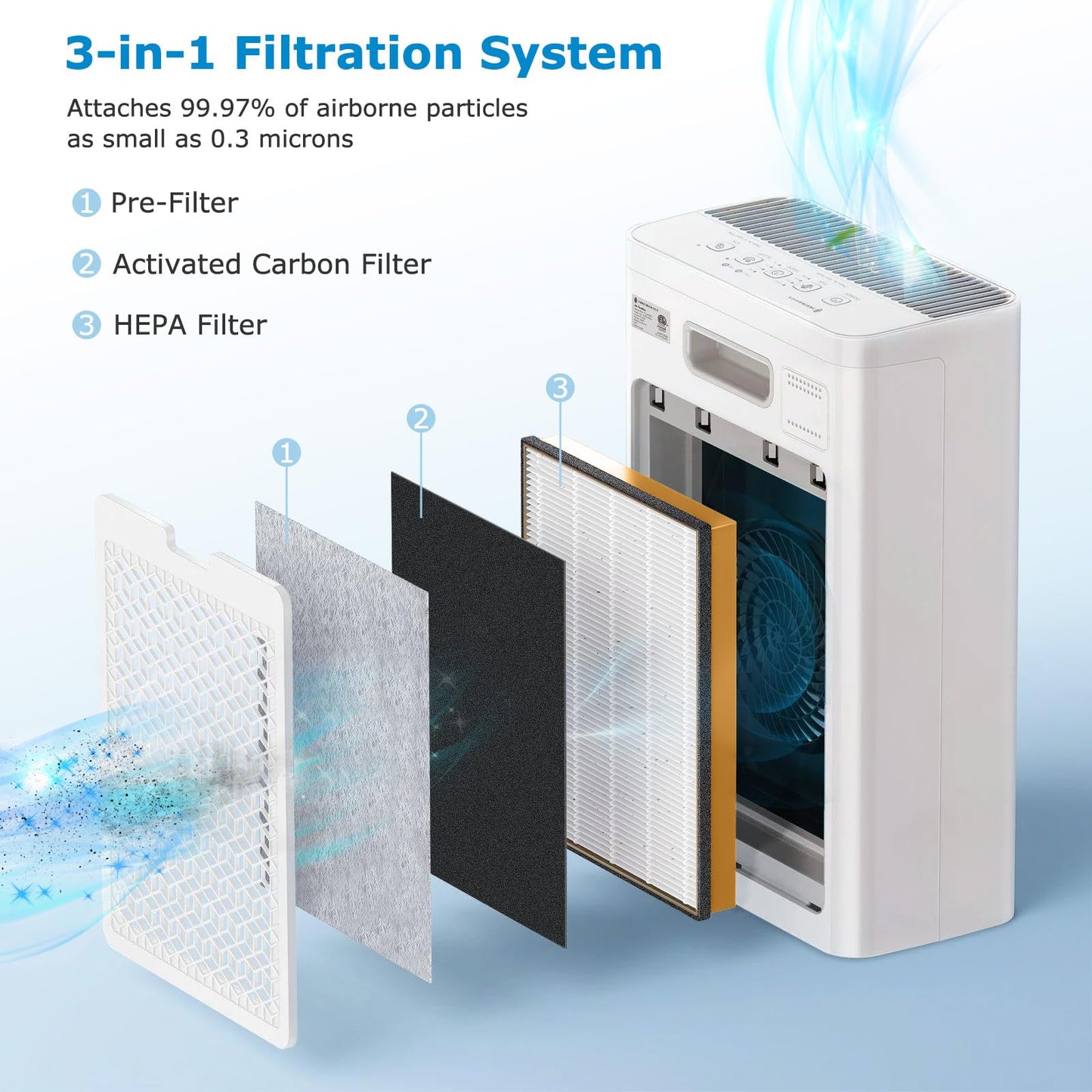TT-AP002 Replacement Filter Compatible with TaoTronics TT-AP002 Air Purifier and VAVA VA-EE008 Air Purifier, 3-in-1 HEPA Filter and Activated Carbon Filter, 2-Pack