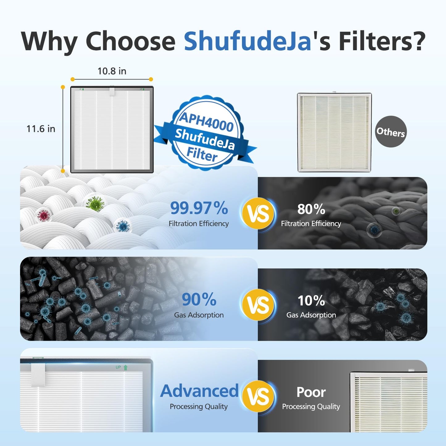 APH4000 Replacement Filter Compatible with KNKA APH4000 Air Purifi-er, 3-IN-1 H13 True HEPA Filter and Activated Carbon Filter for Dust Pollen Pet Dander Odor Smoke, 4 Pack